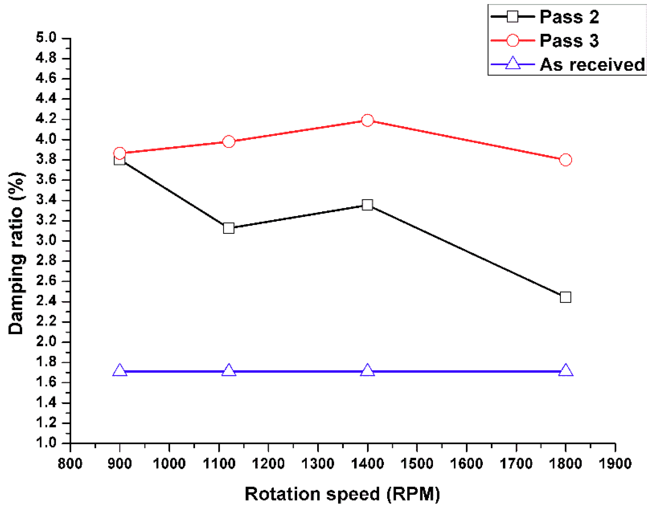 Materials 11 01240 g012
