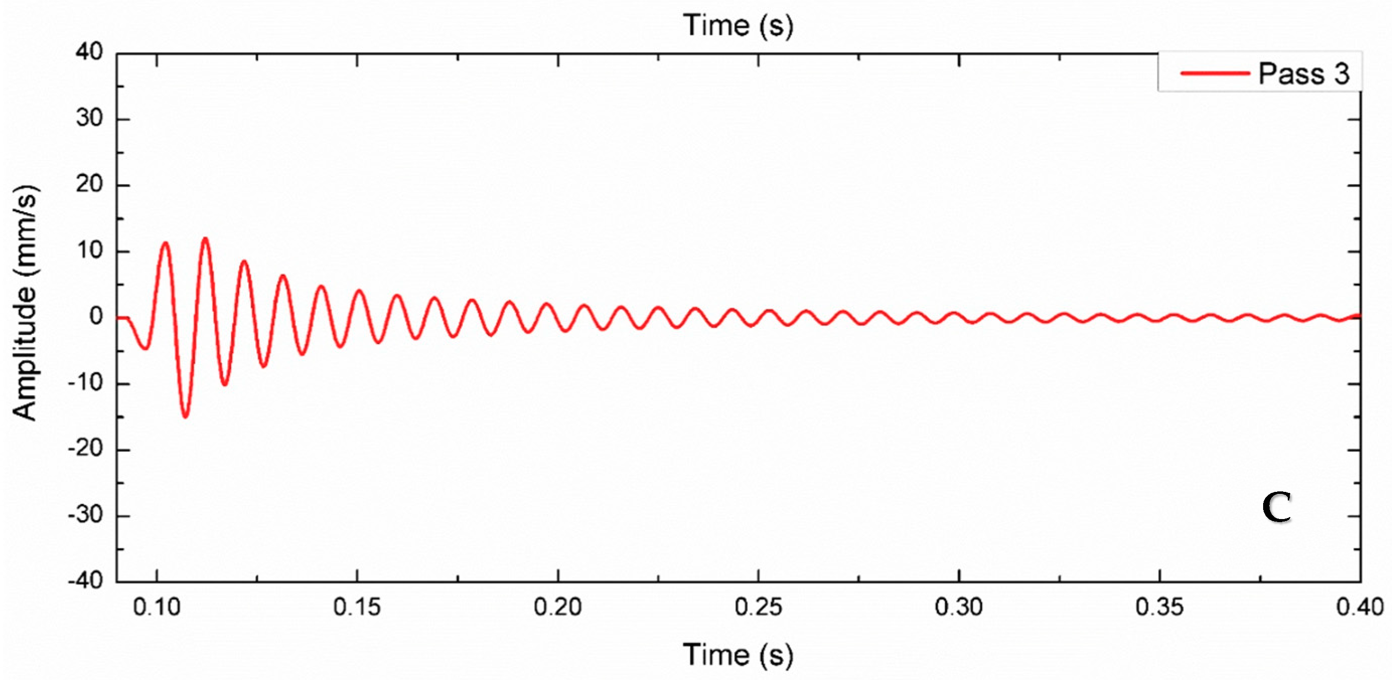 Materials 11 01240 g013b