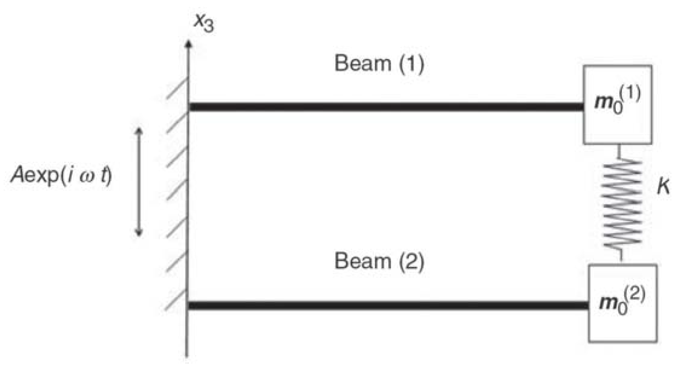 Materials 11 01243 g003