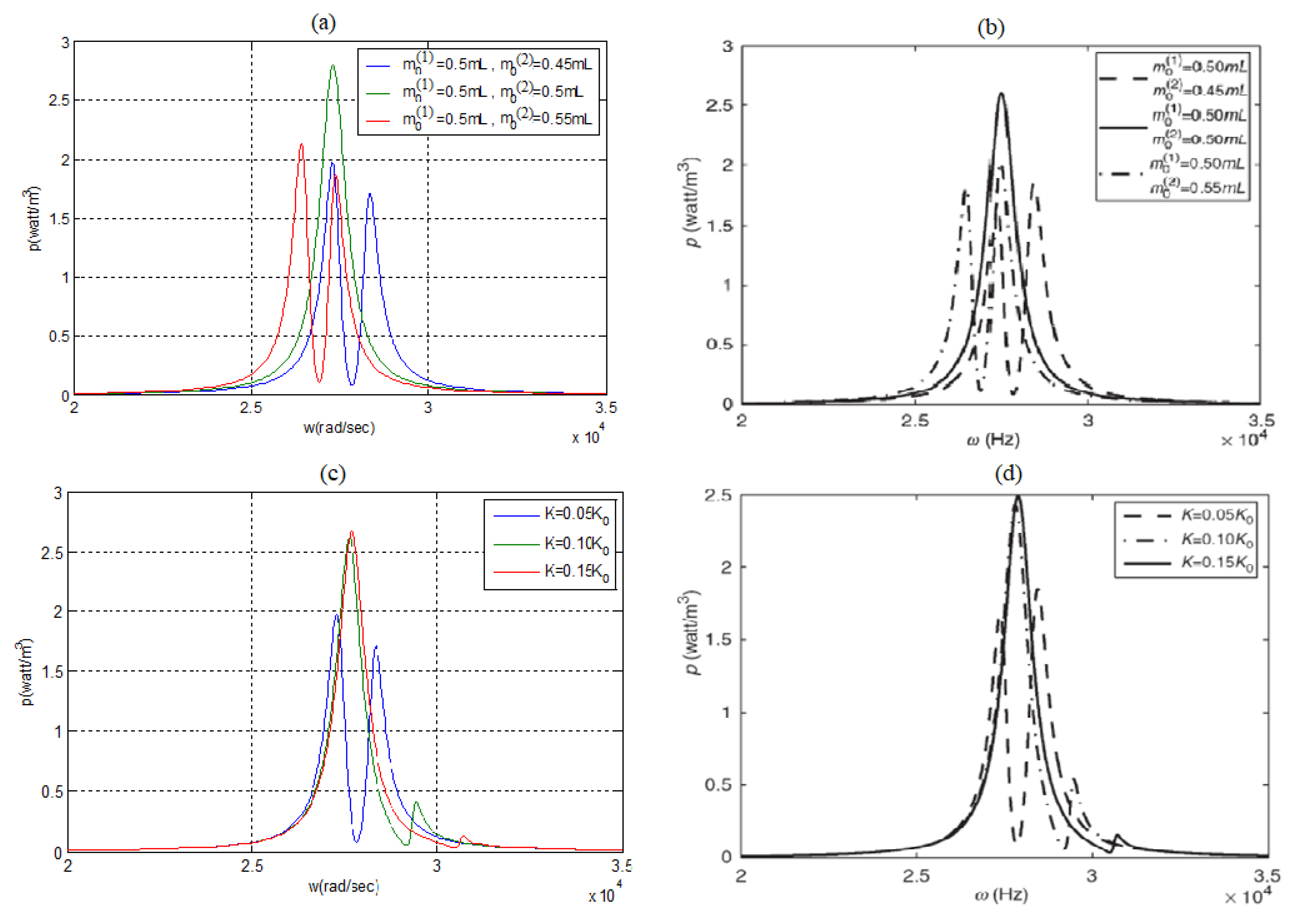 Materials 11 01243 g004