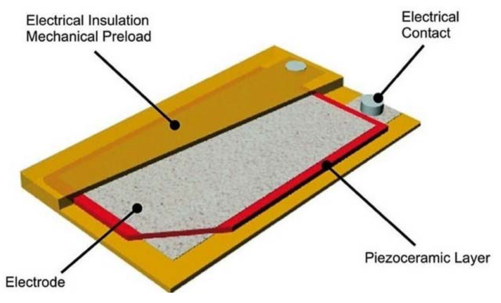 Materials 11 01243 g008