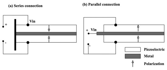 piezo electric materials piezo electric materials