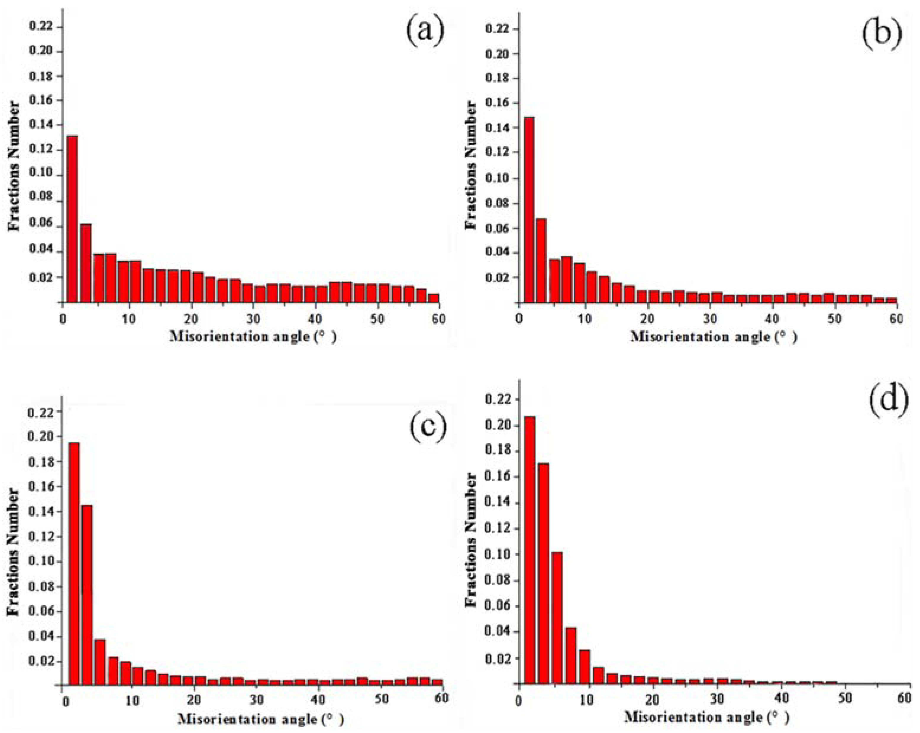Materials 11 01246 g005 550