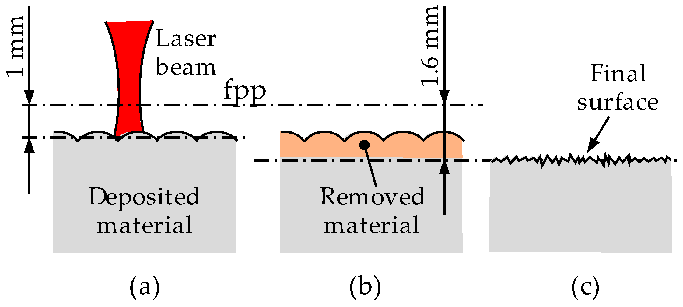 Materials 11 01247 g008