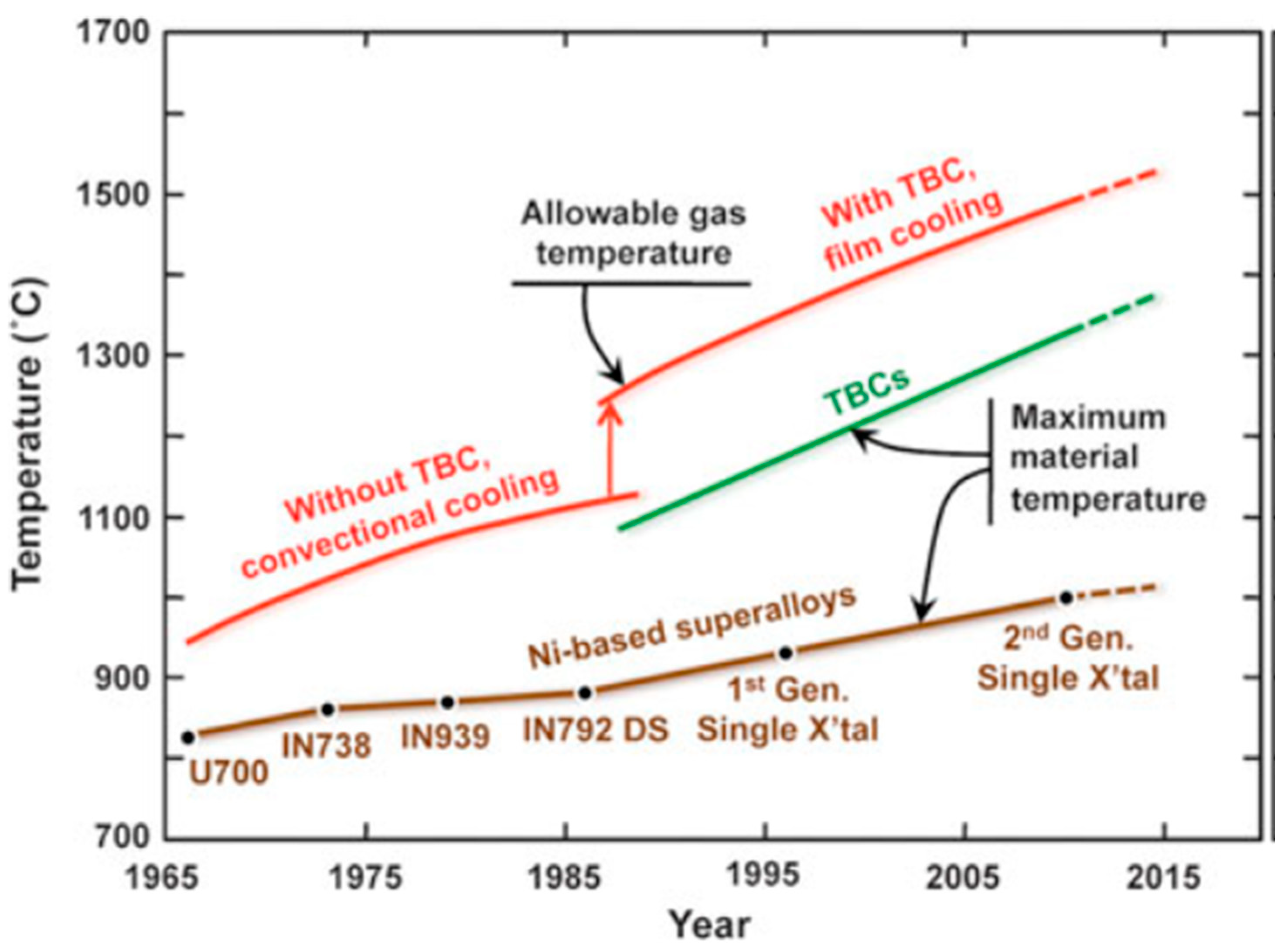 Materials 11 01251 g003