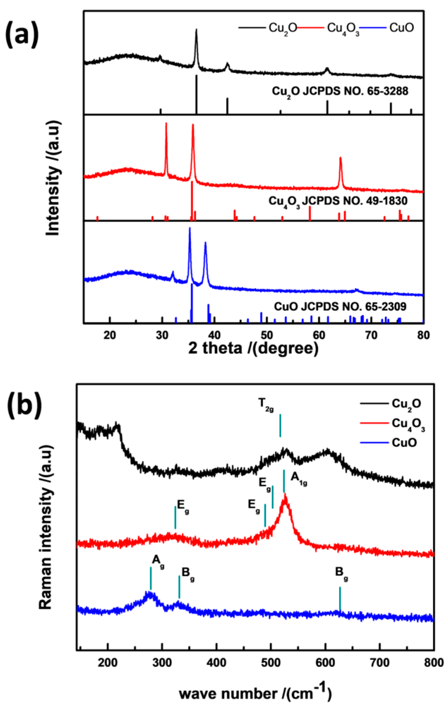 Materials 11 01253 g001 Materials 11 01253 g001