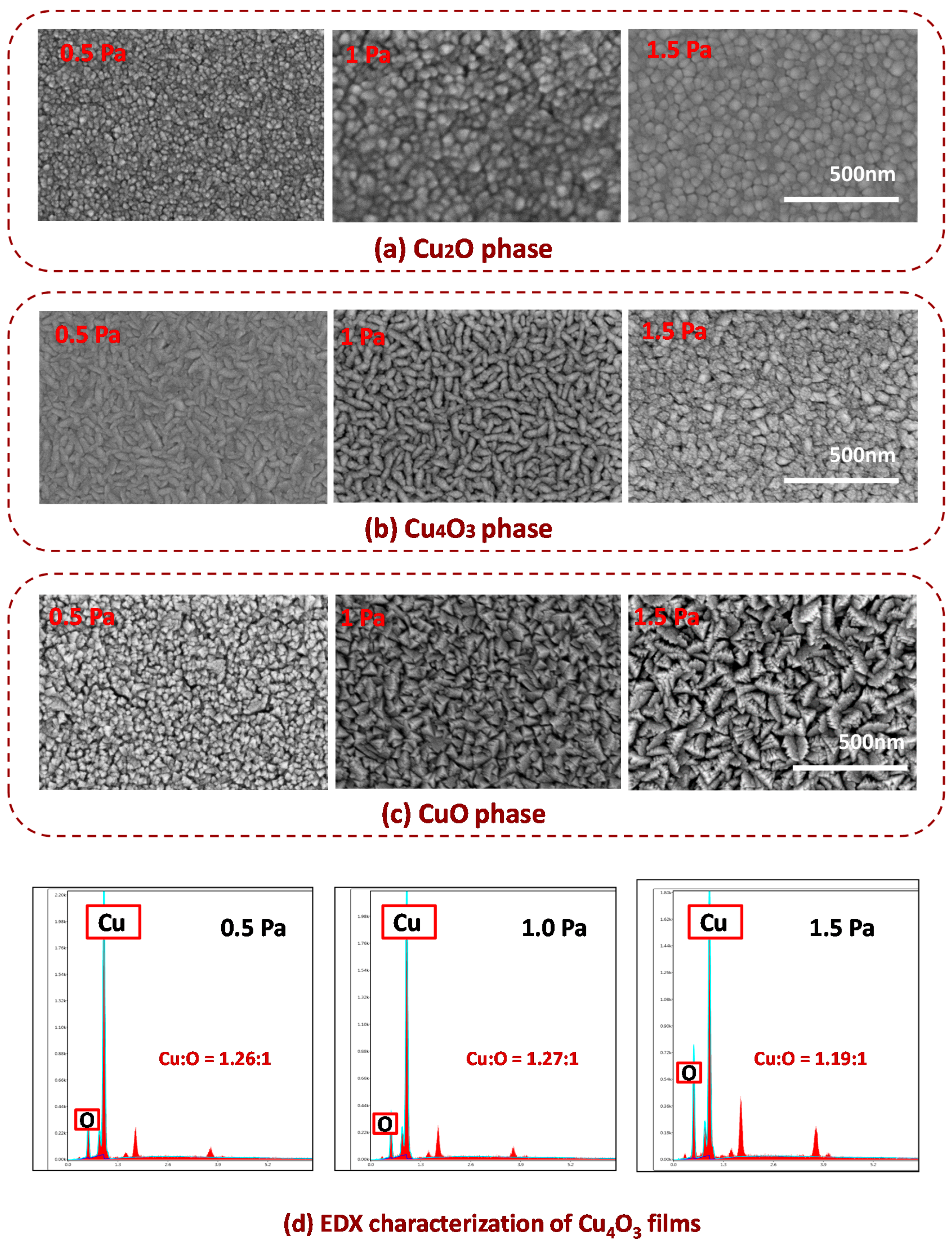 Materials 11 01253 g003 Materials 11 01253 g003