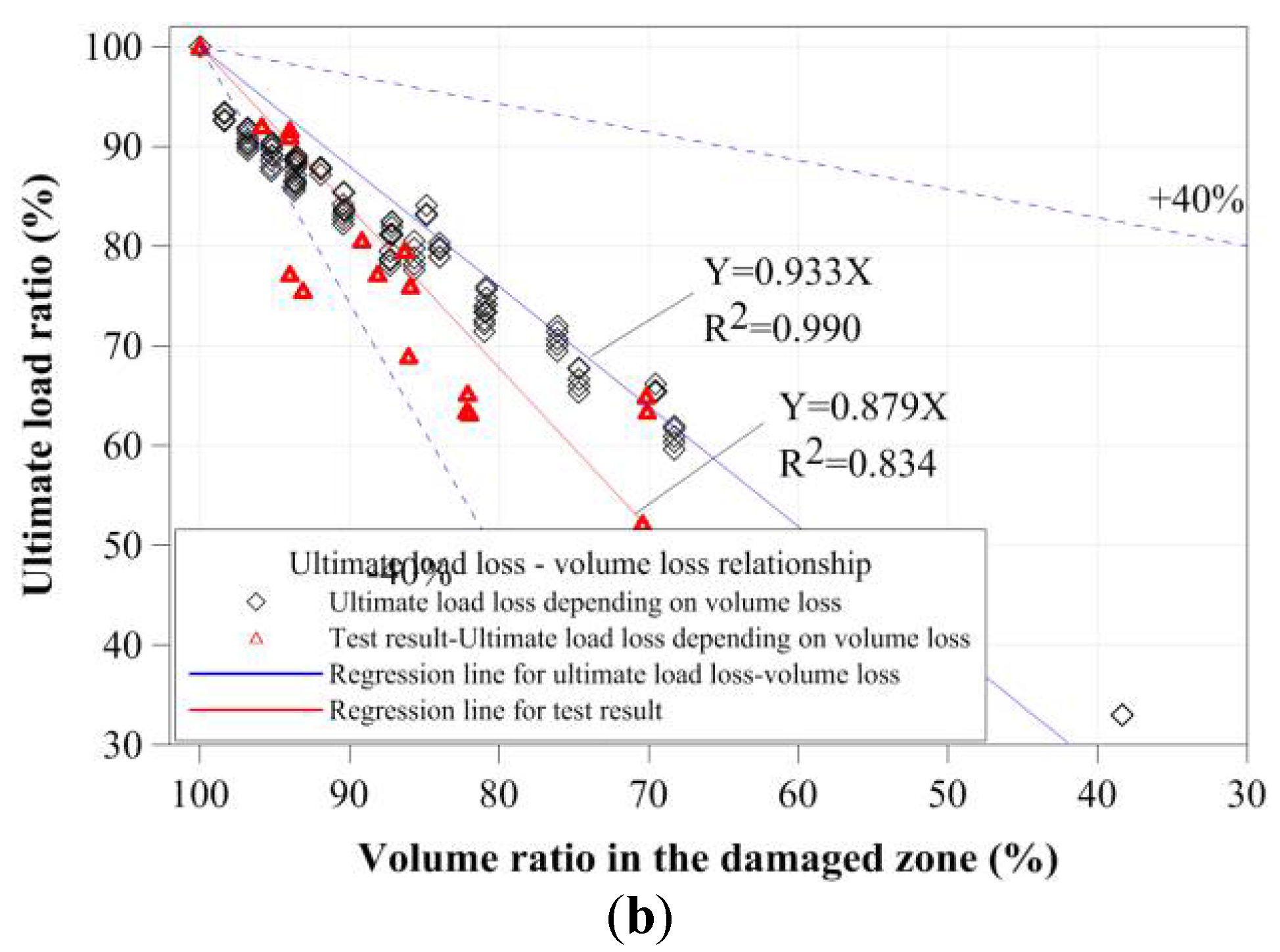 Materials 11 01254 g019b