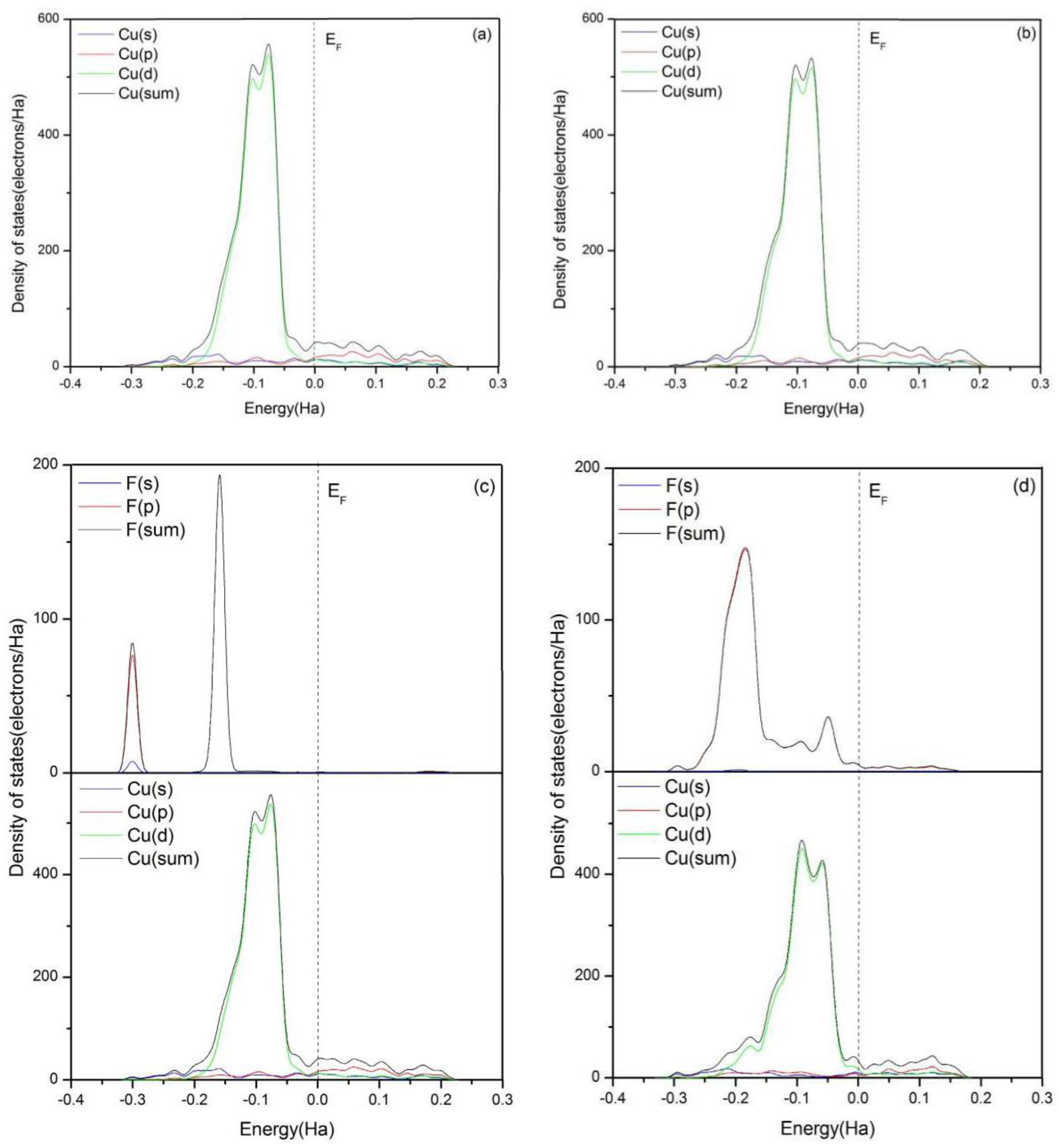 Materials 11 01256 g004a