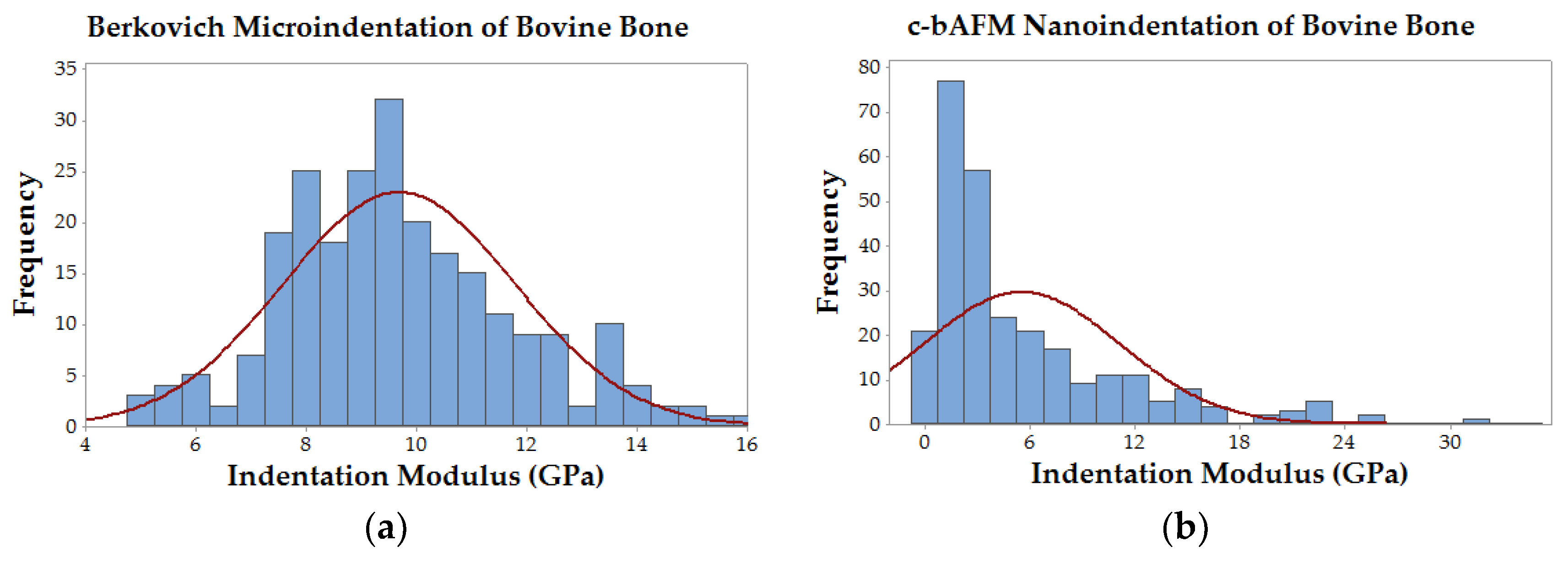 Materials 11 01257 g007