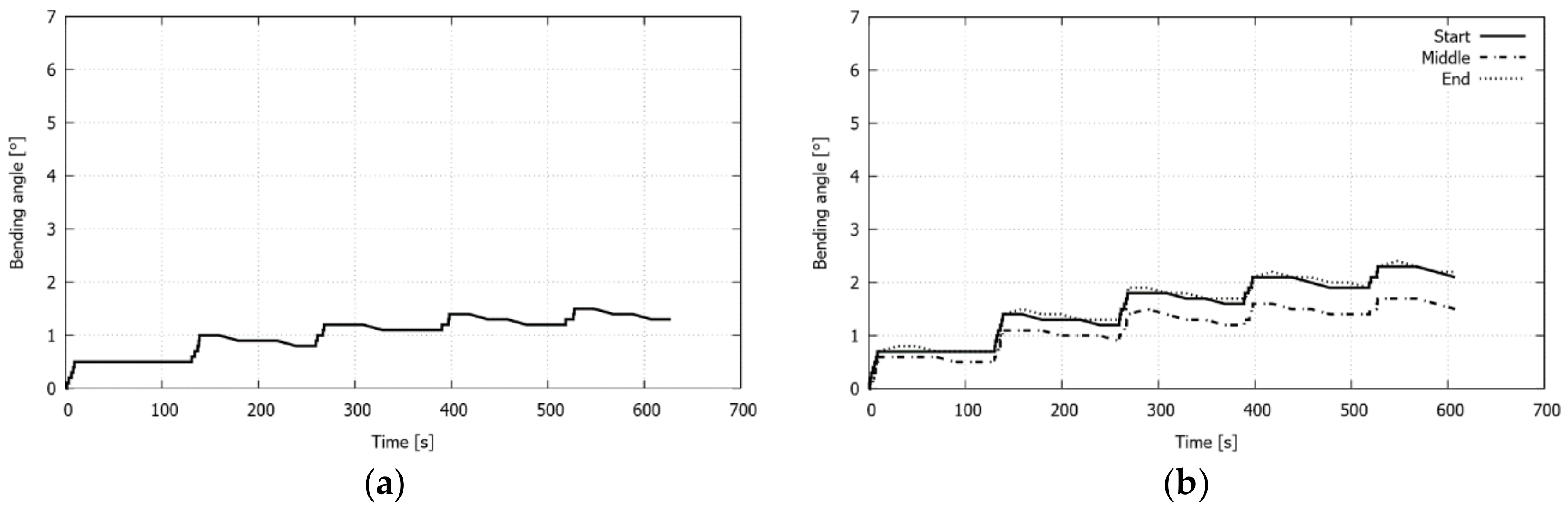 Materials 11 01262 g012a