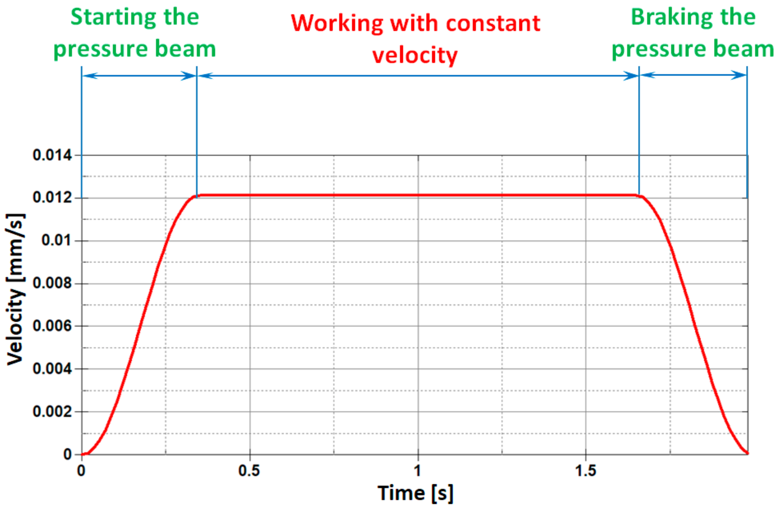 Materials 11 01263 g005