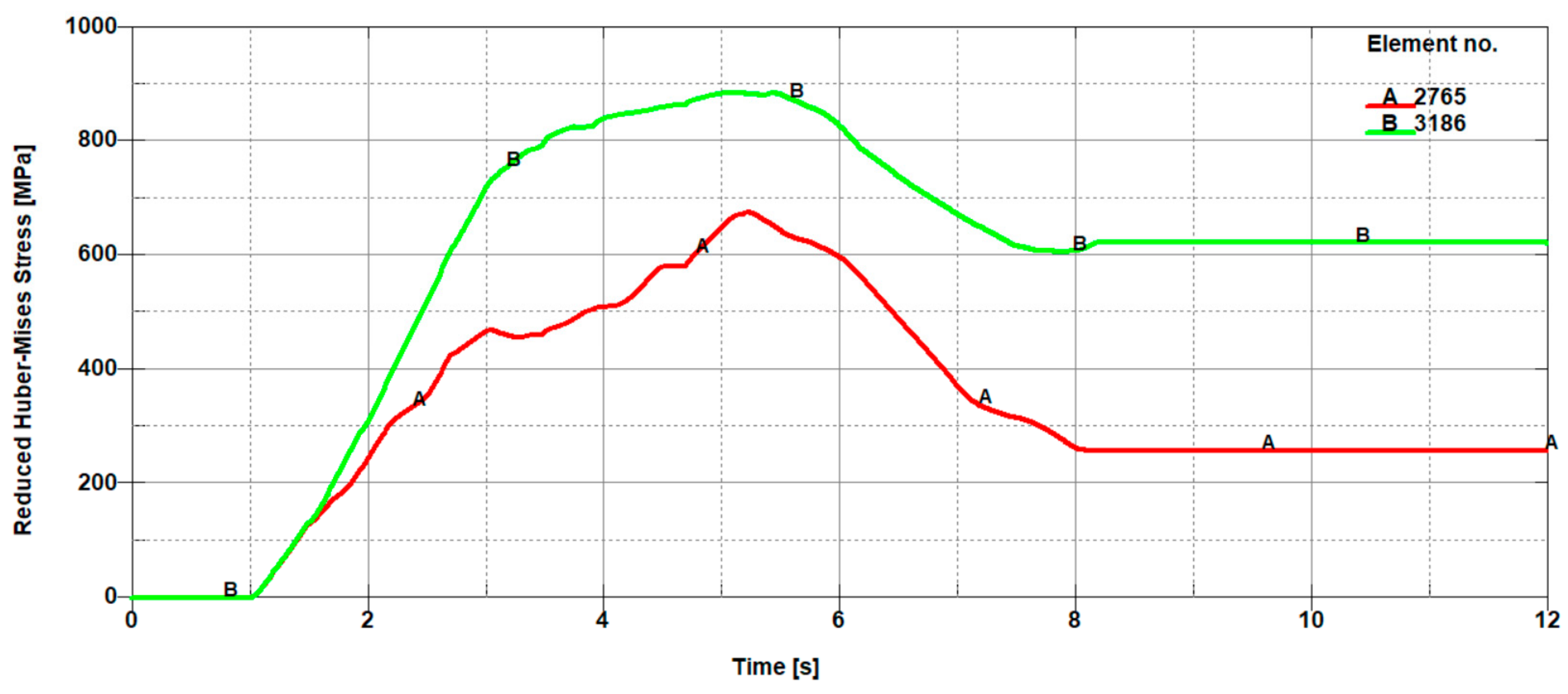 Materials 11 01263 g012