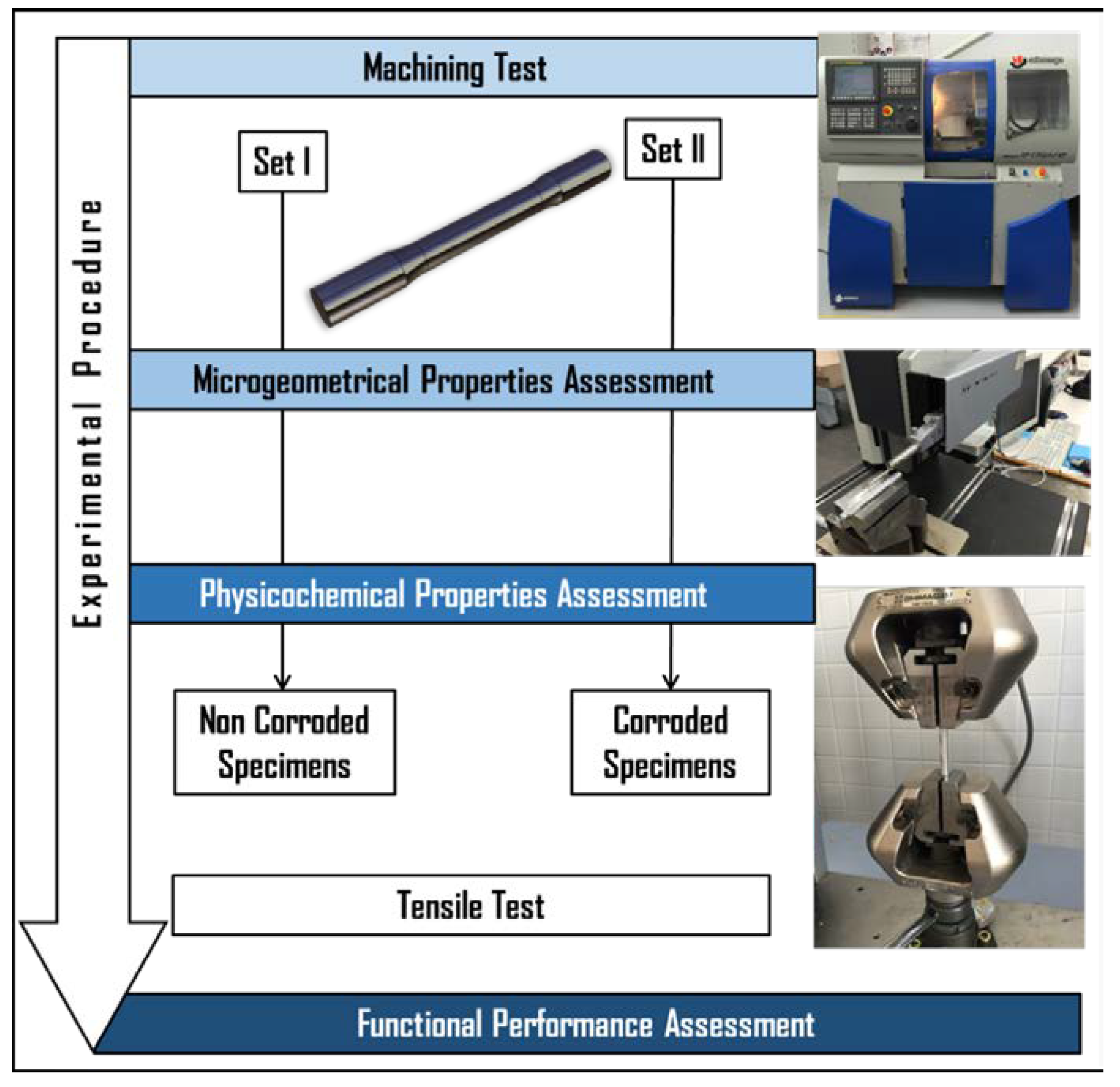 Materials 11 01264 g001