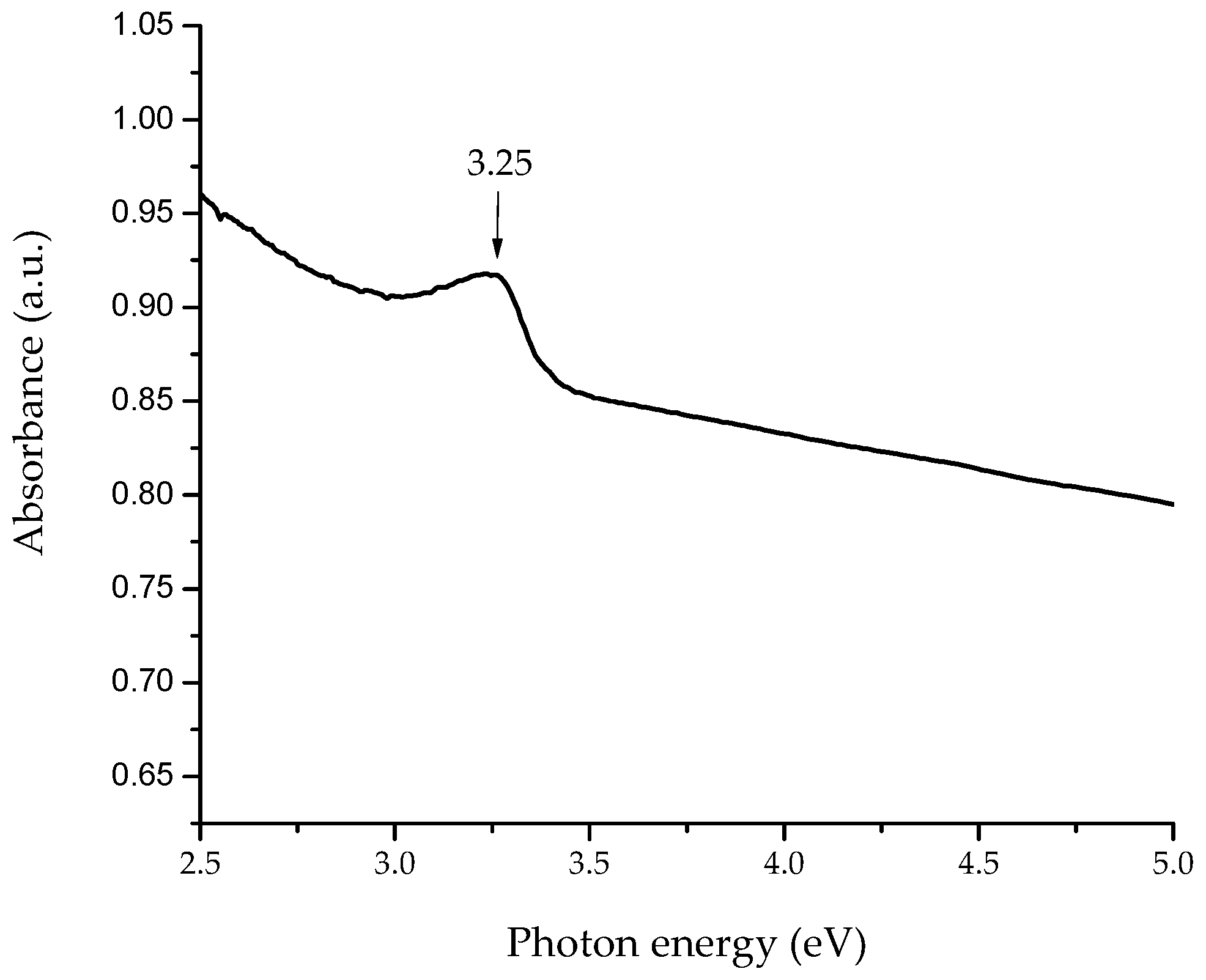 Materials 11 01265 g001 Materials 11 01265 g001