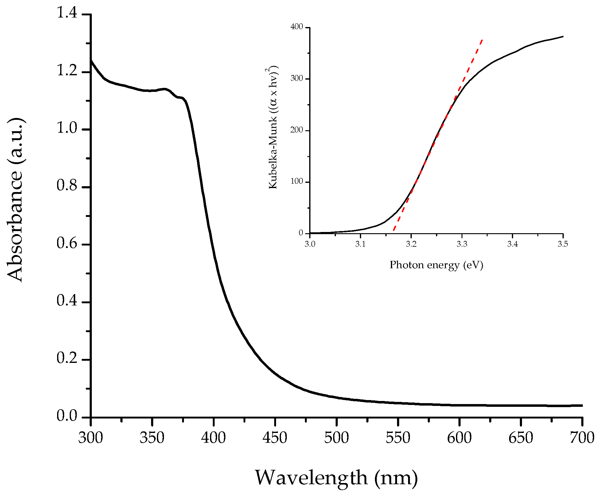 Materials 11 01265 g002 Materials 11 01265 g002