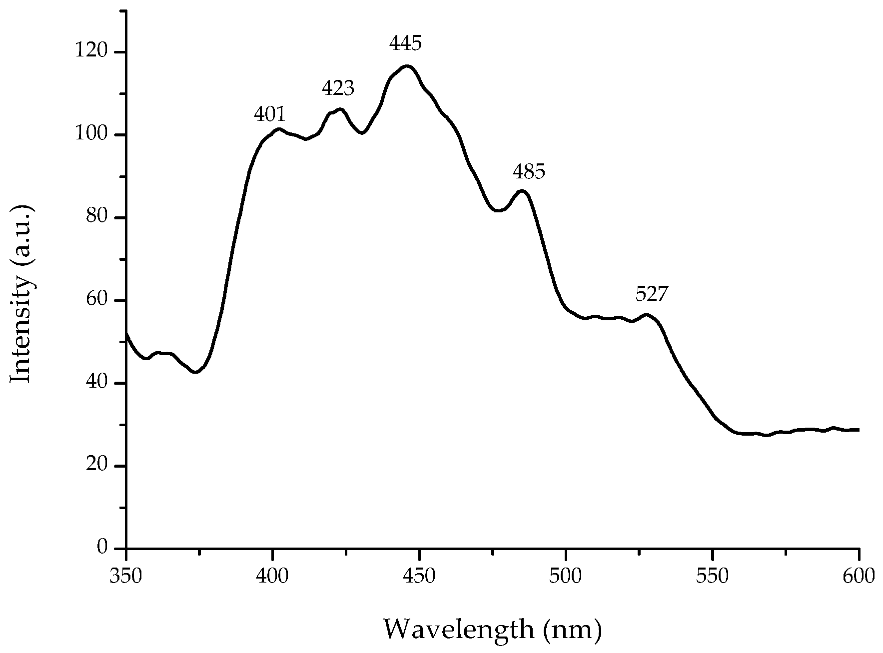 Materials 11 01265 g003 Materials 11 01265 g003