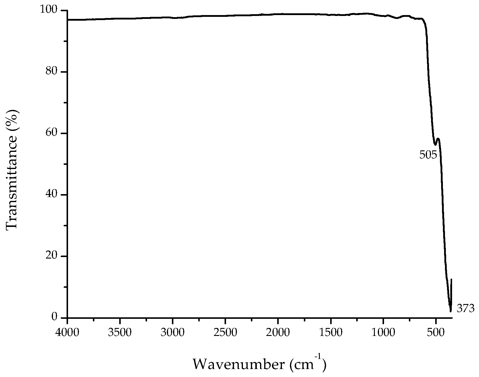 Materials 11 01265 g004 Materials 11 01265 g004