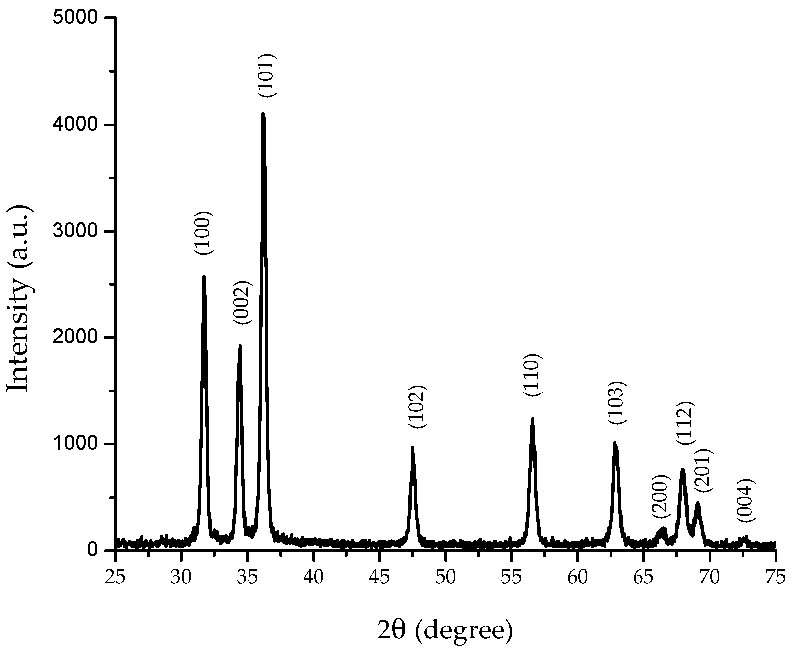 Materials 11 01265 g005 Materials 11 01265 g005