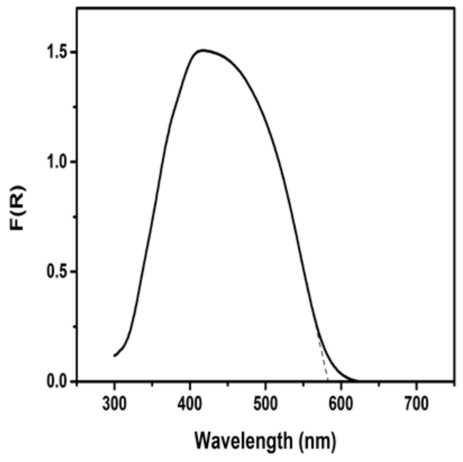 Materials 11 01269 g002