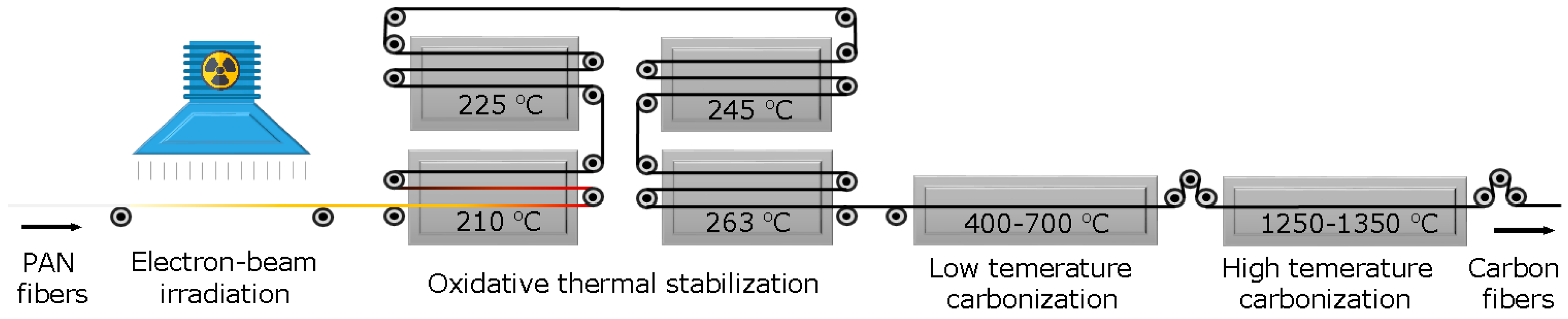 Materials 11 01270 g001 Materials 11 01270 g001