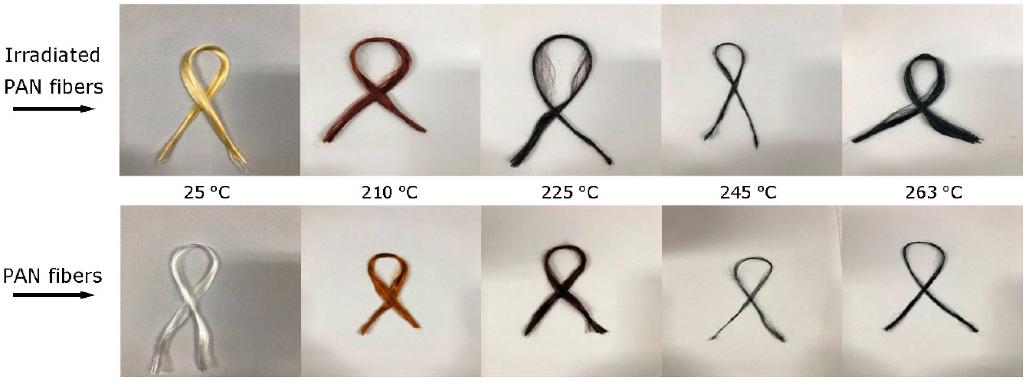 Materials 11 01270 g003 Materials 11 01270 g003