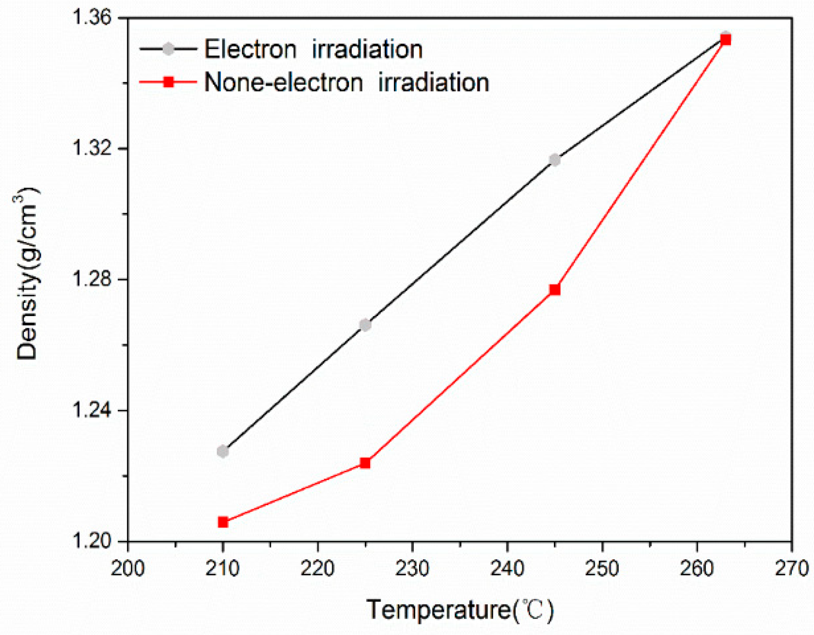 Materials 11 01270 g004 Materials 11 01270 g004