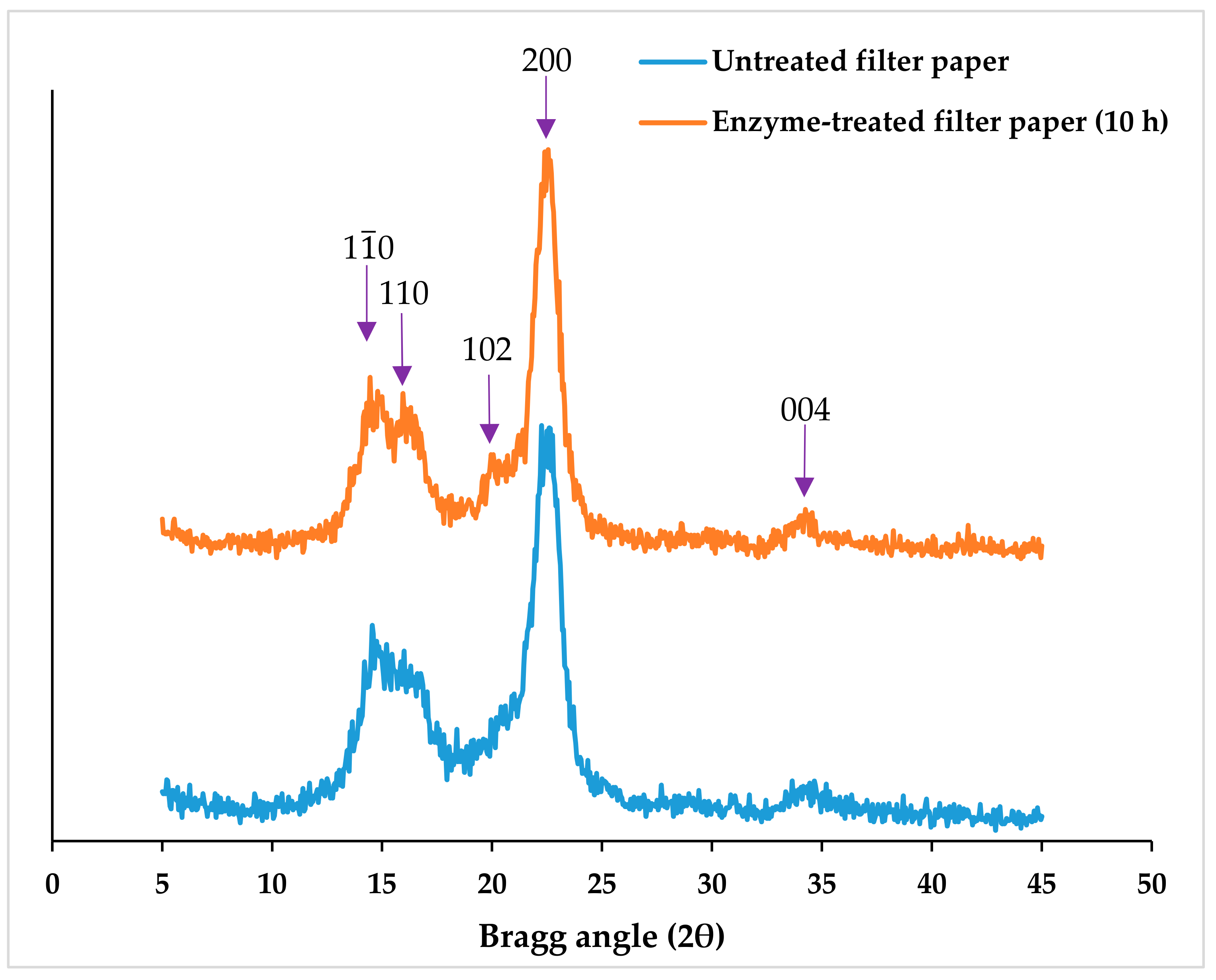 Materials 11 01272 g001
