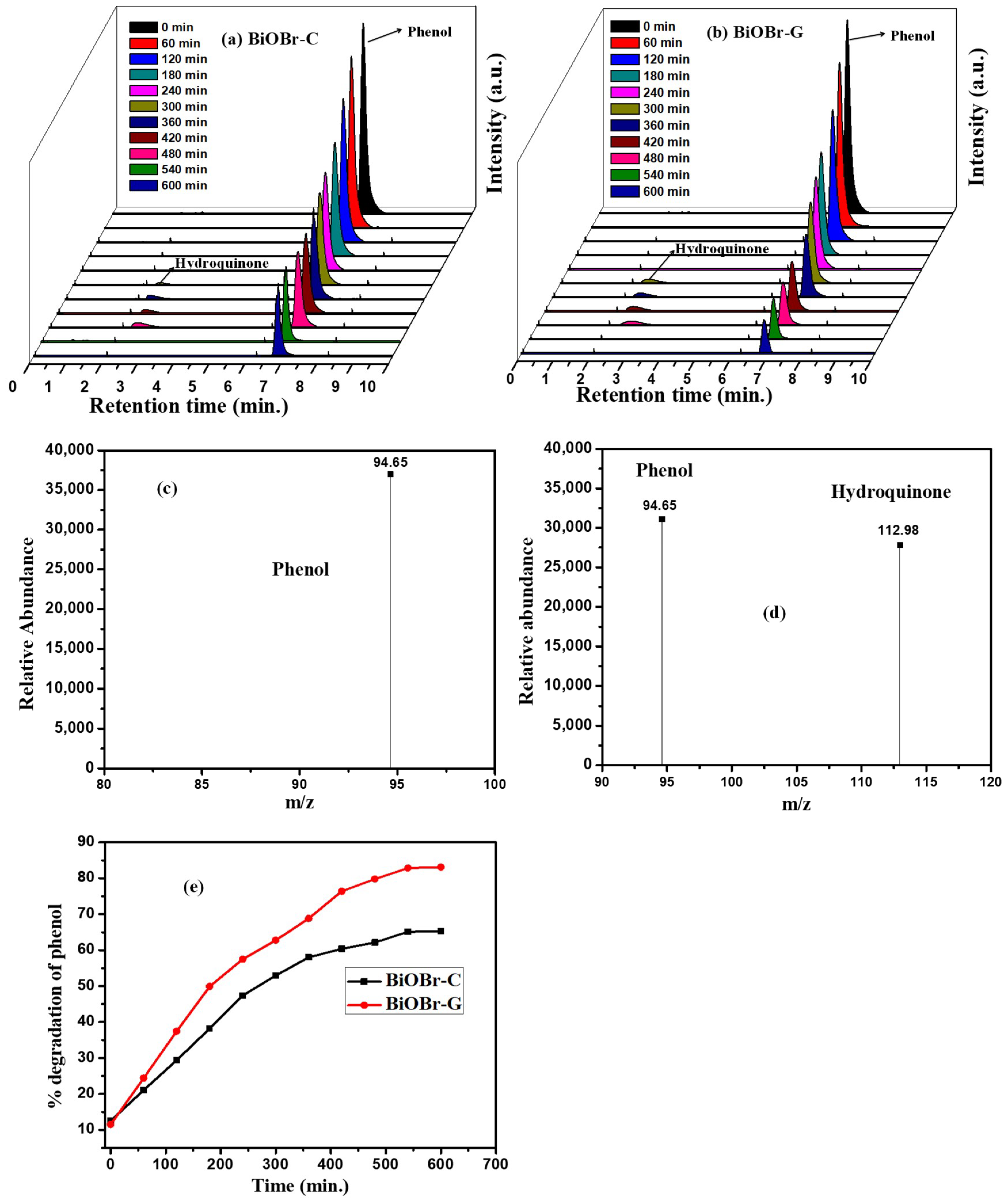 Materials 11 01273 g007