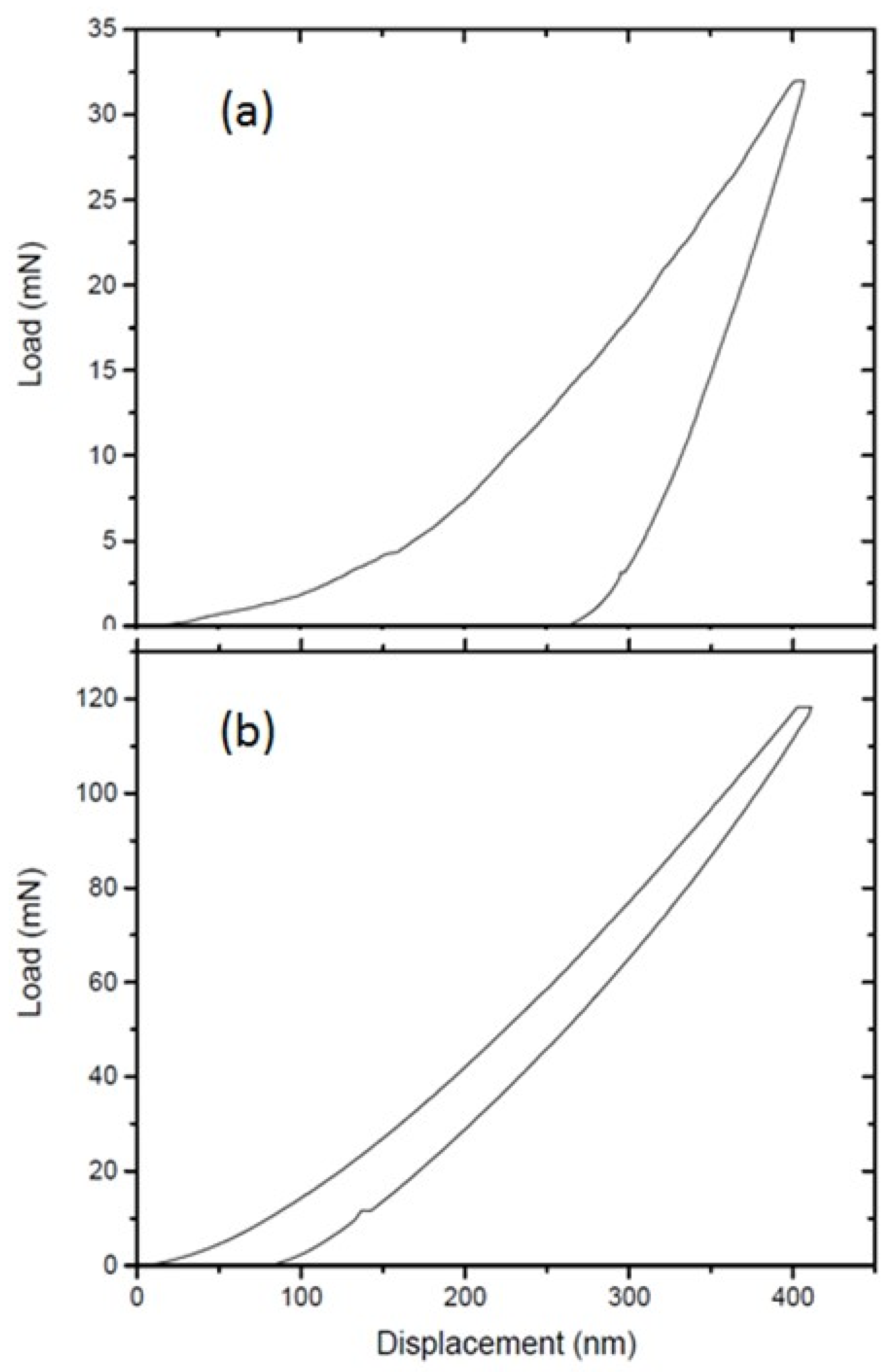 Materials 11 01279 g004