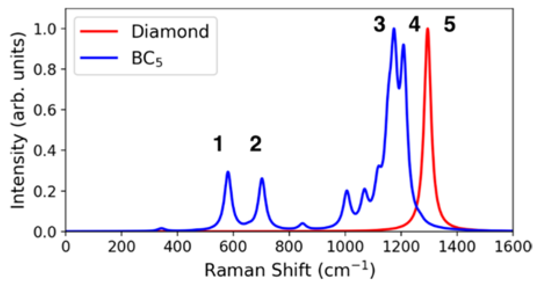 Materials 11 01279 g010