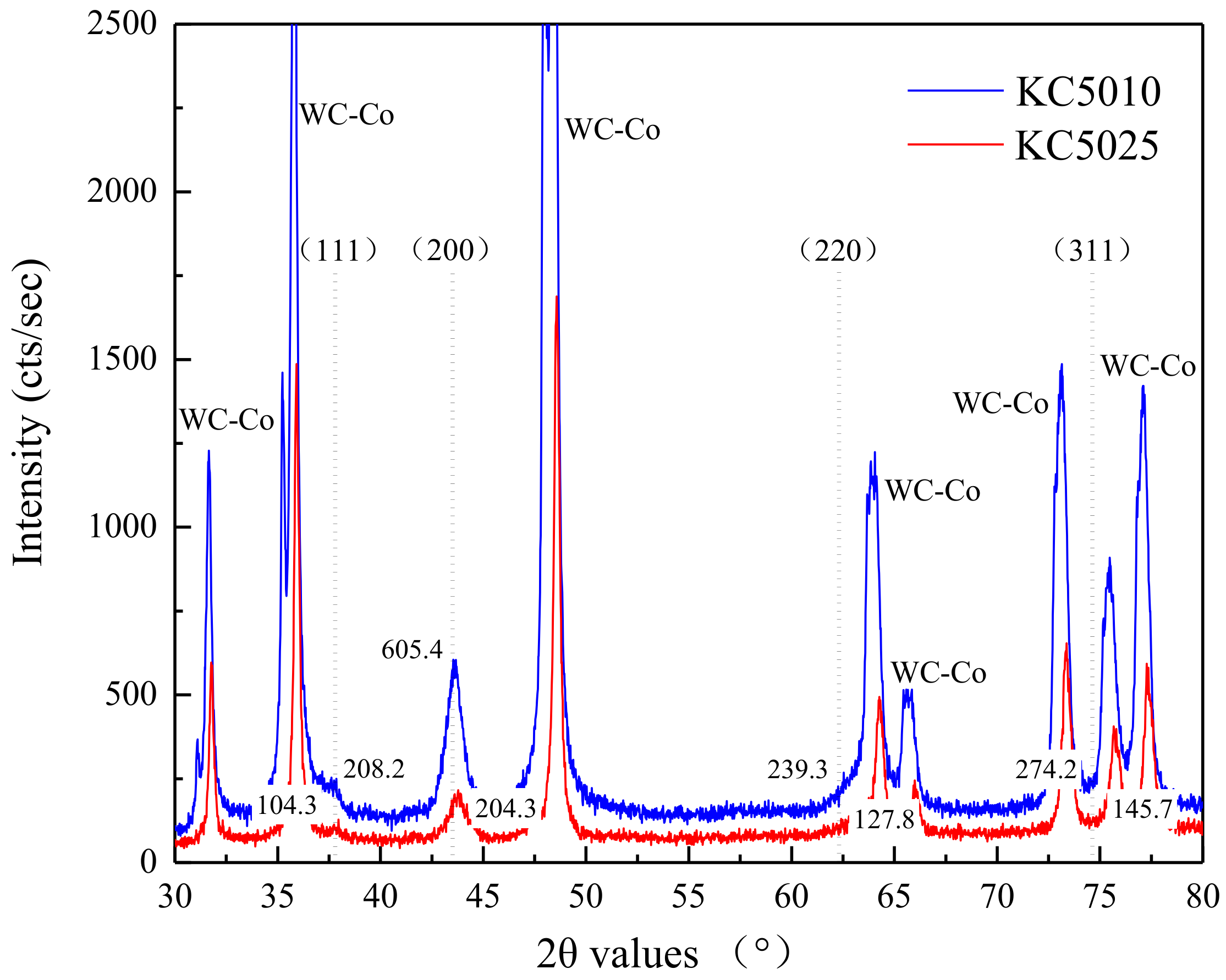 Materials 11 01281 g006