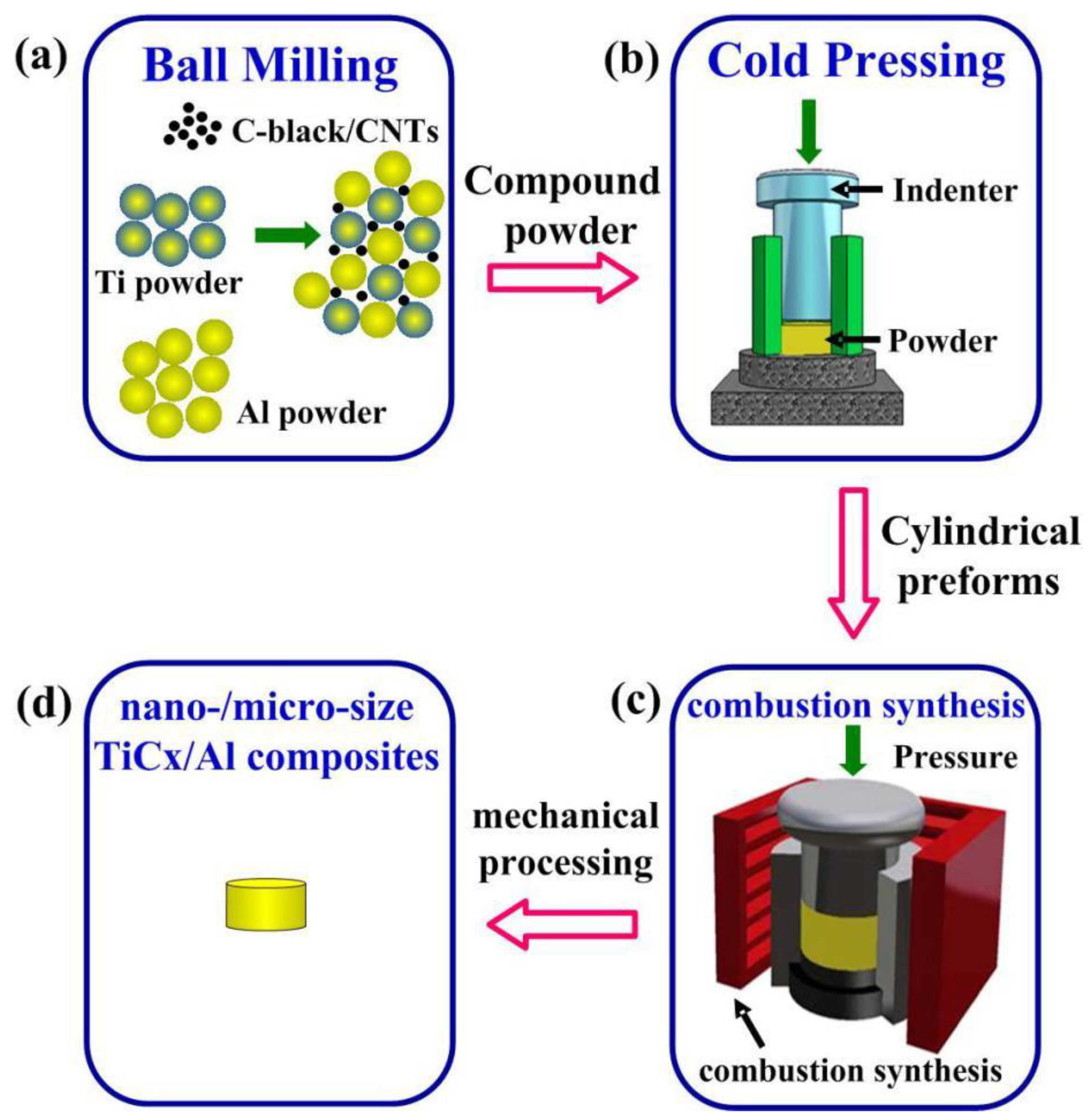 Materials 11 01284 g001