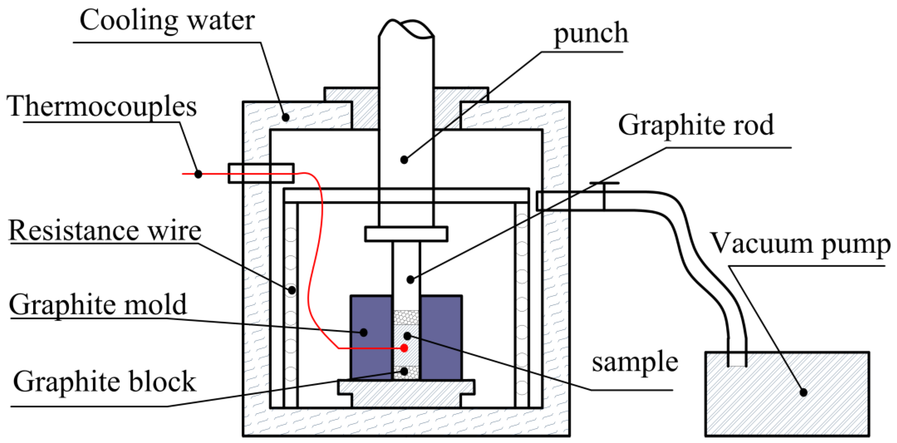 Materials 11 01284 g002