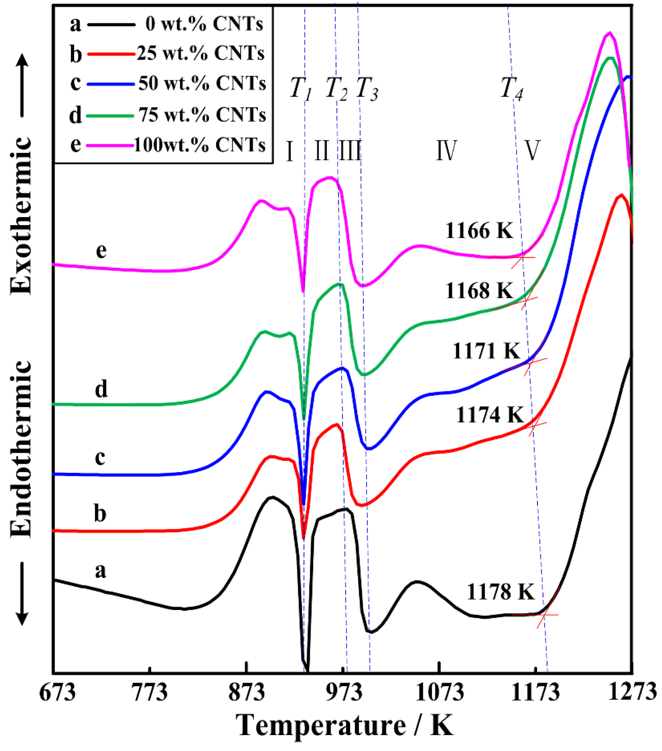 Materials 11 01284 g004