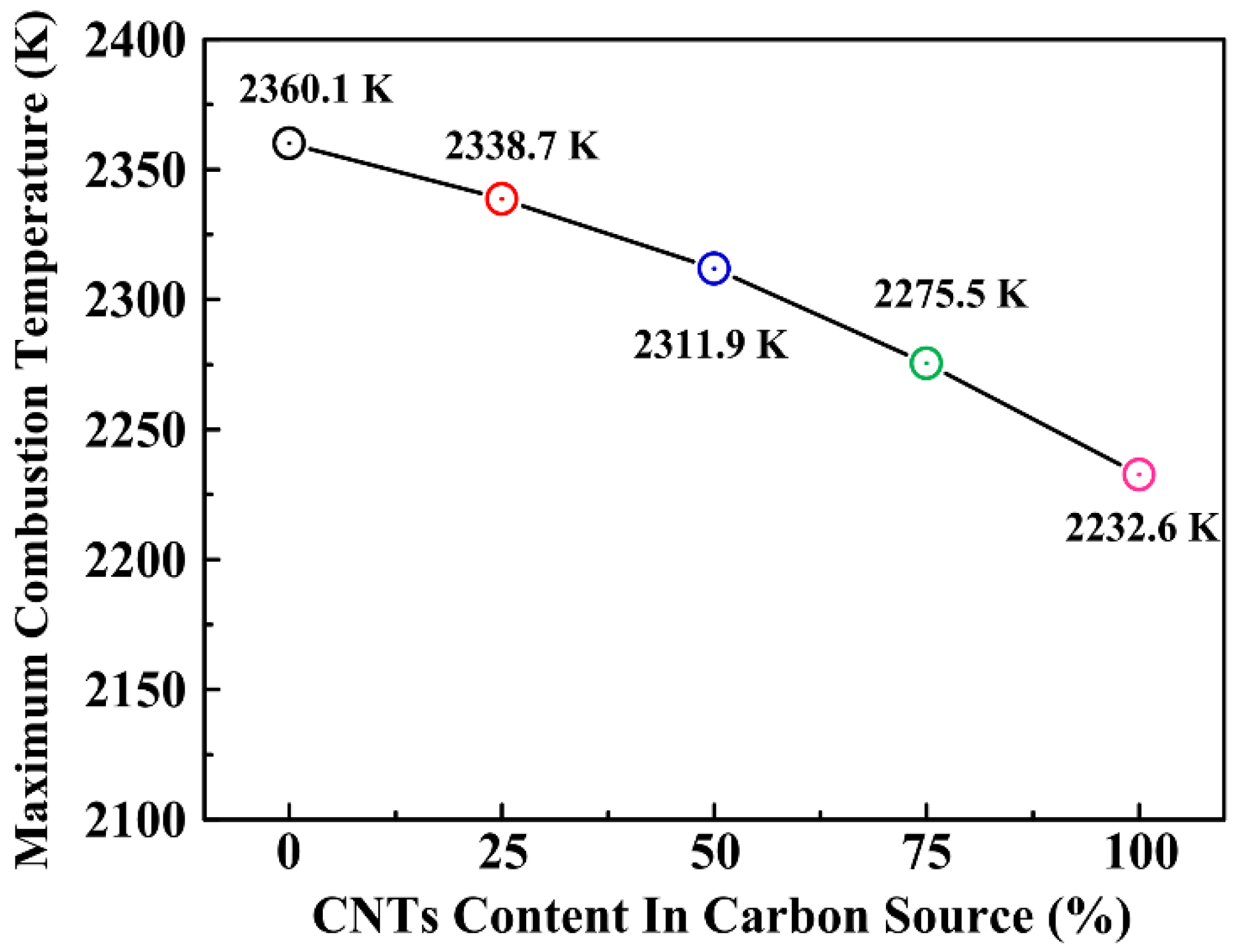 Materials 11 01284 g005