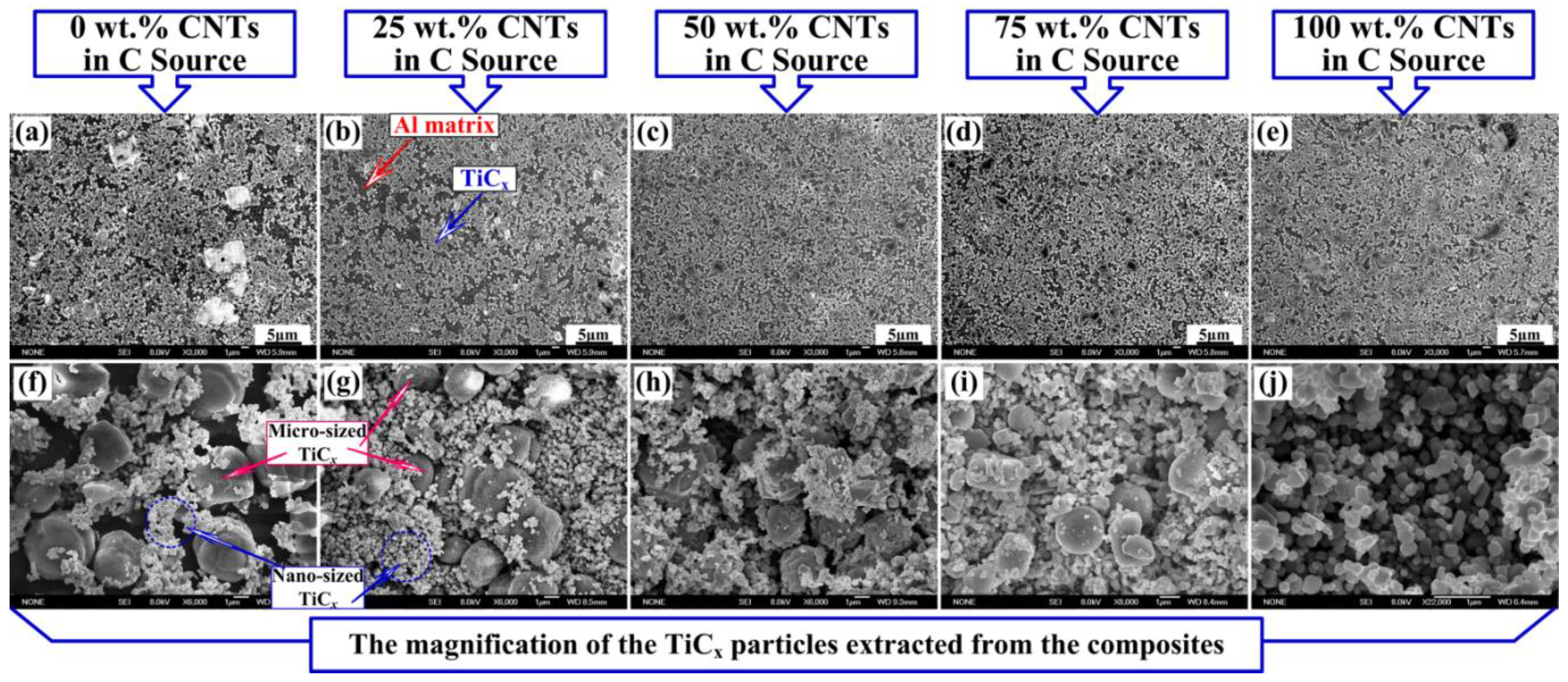 Materials 11 01284 g006
