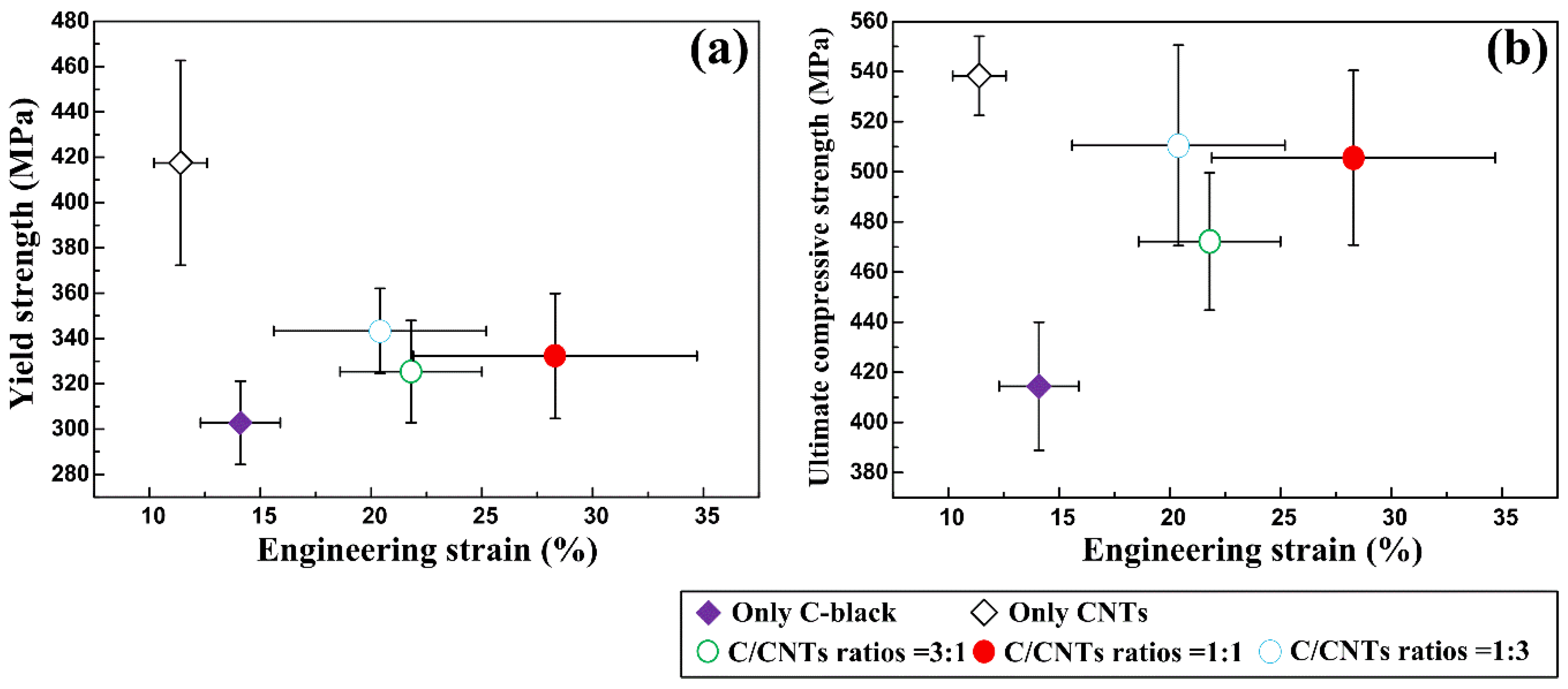 Materials 11 01284 g010