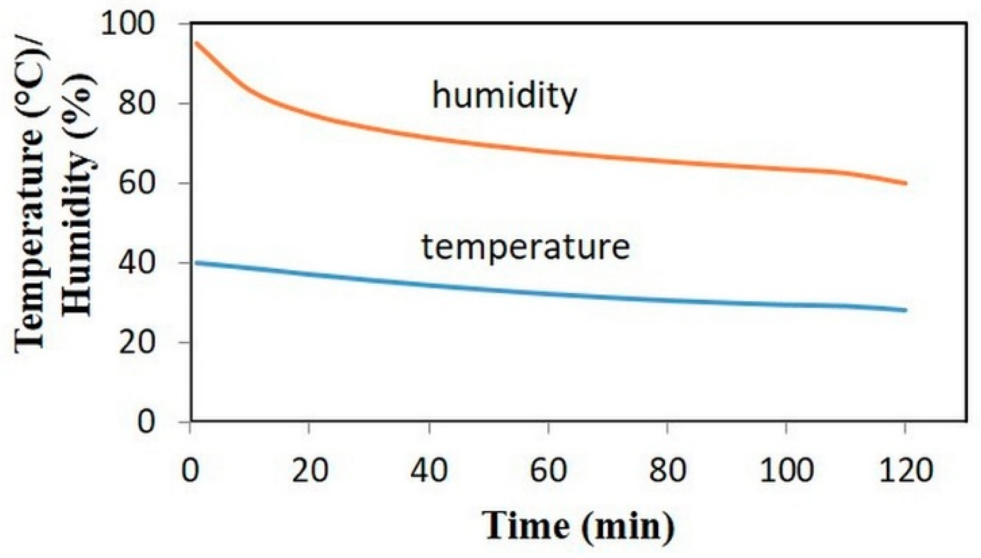 Materials 11 01287 g002