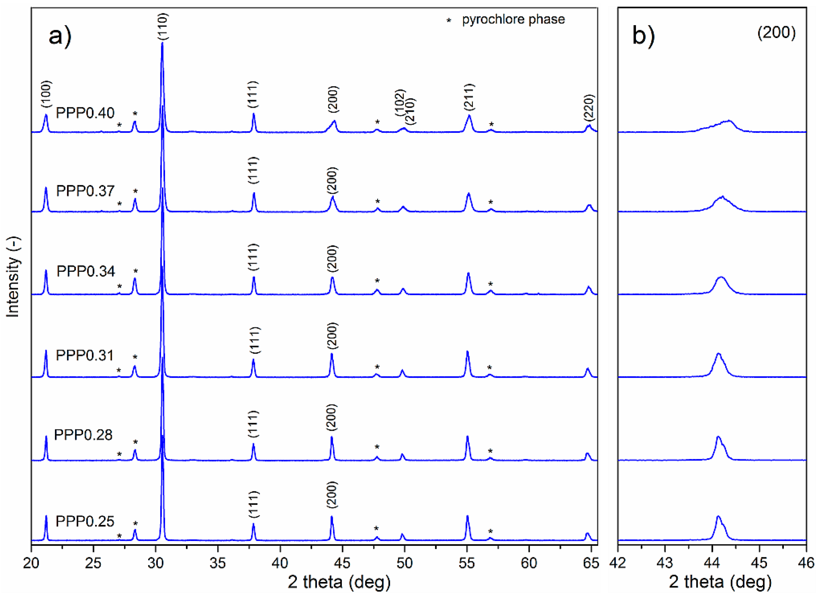 Materials 11 01292 g001 Materials 11 01292 g001