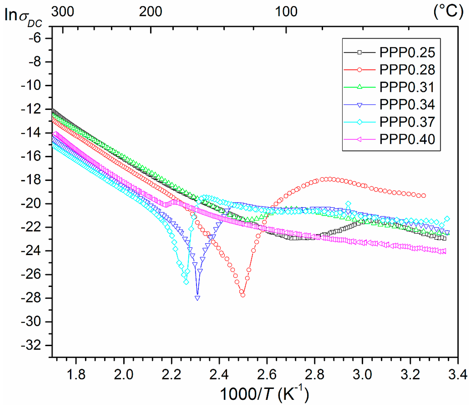 Materials 11 01292 g004 Materials 11 01292 g004