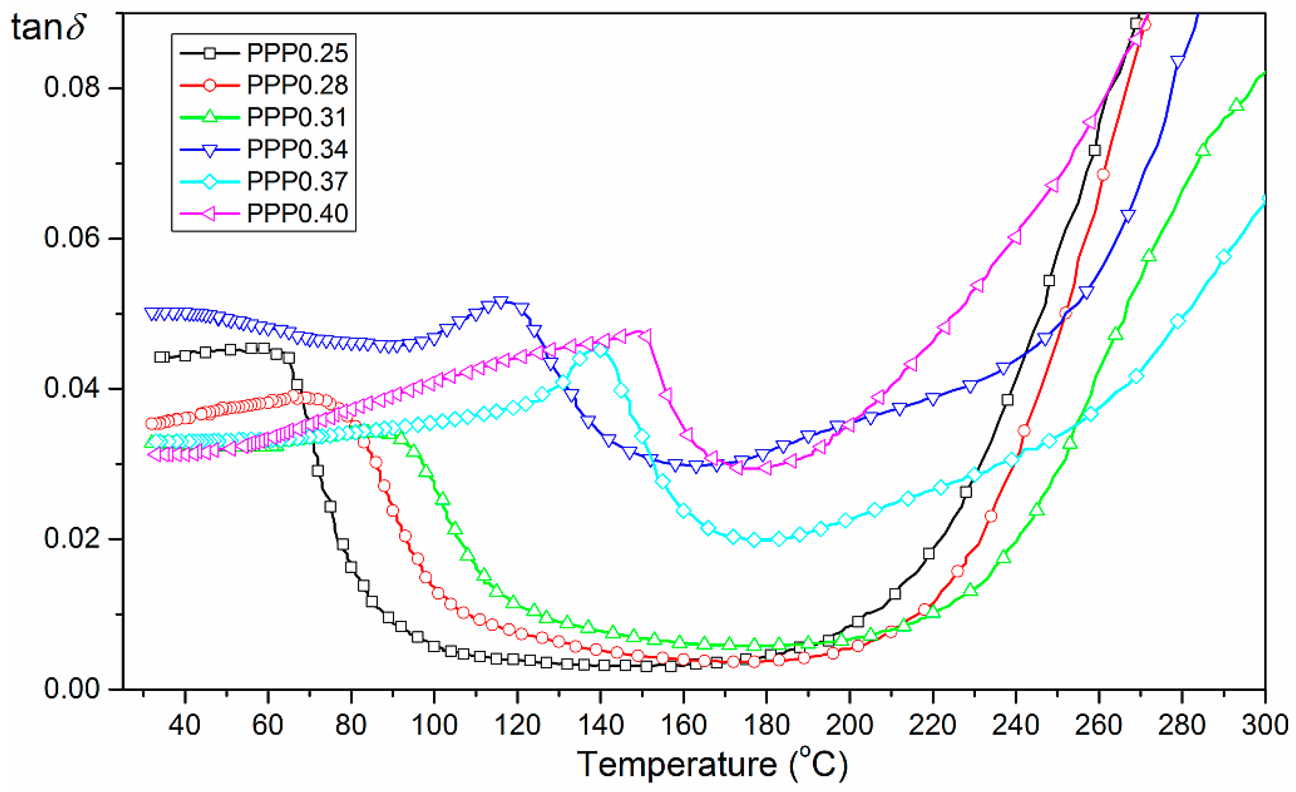 Materials 11 01292 g007 Materials 11 01292 g007