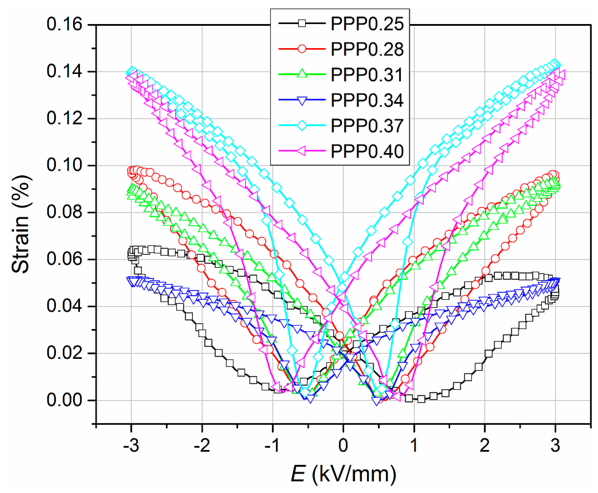 Materials 11 01292 g011 Materials 11 01292 g011