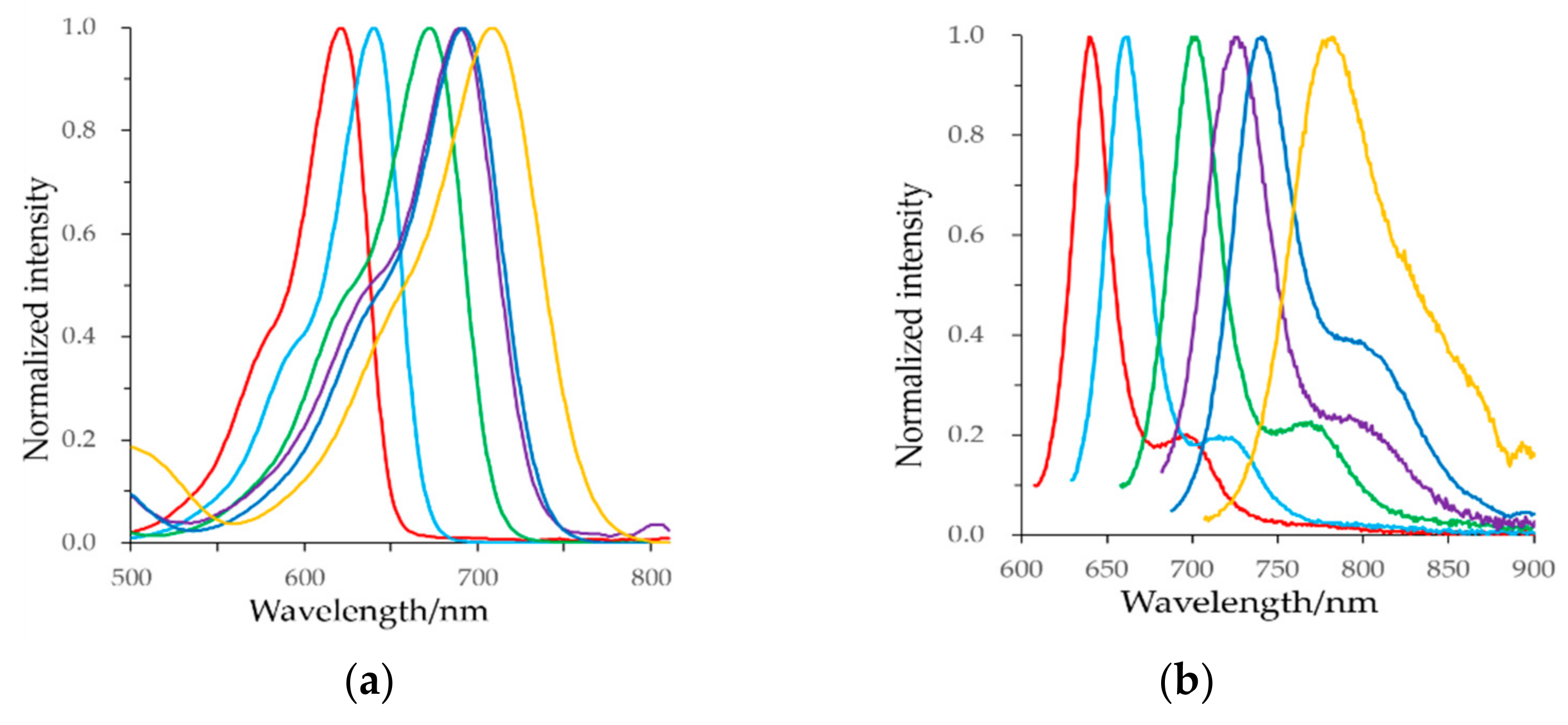 Materials 11 01297 g002 Materials 11 01297 g002