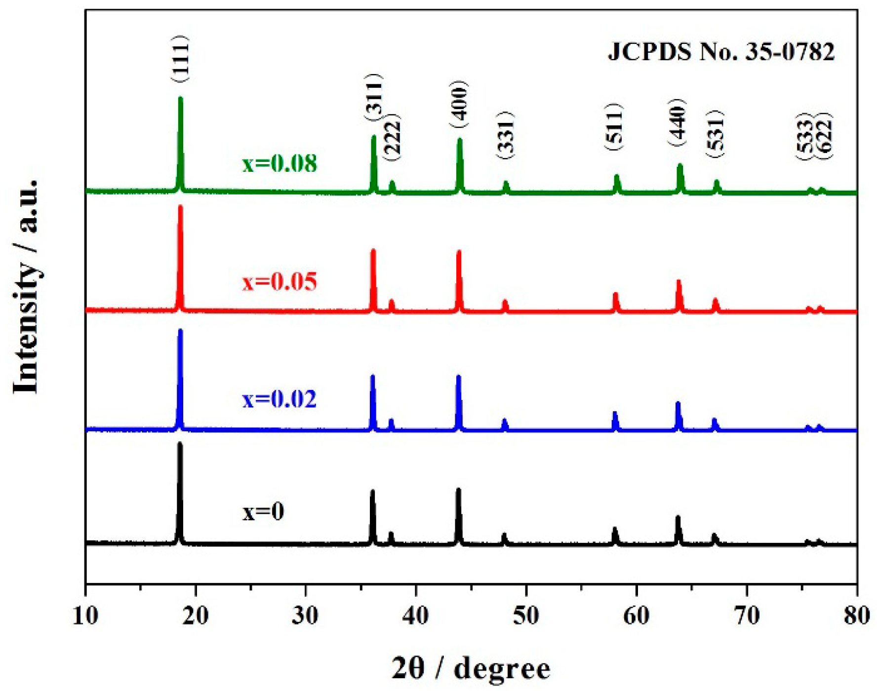 Materials 11 01302 g001