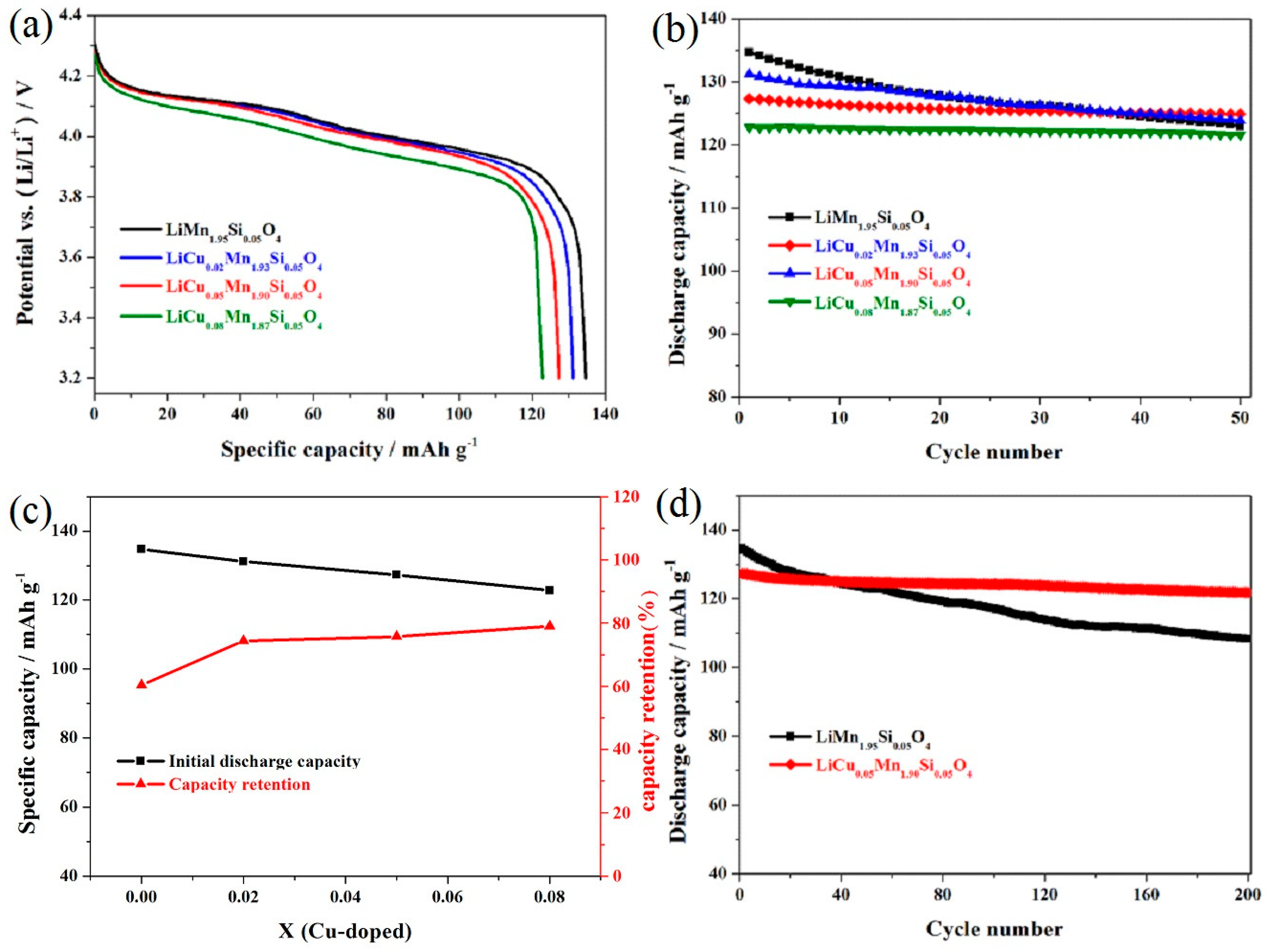 Materials 11 01302 g003