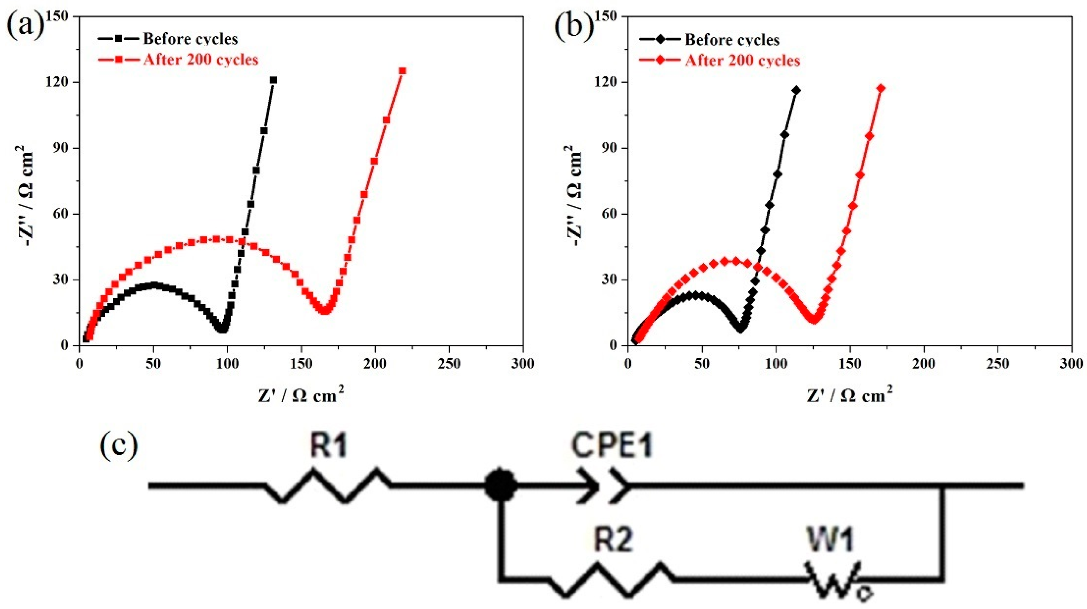 Materials 11 01302 g006