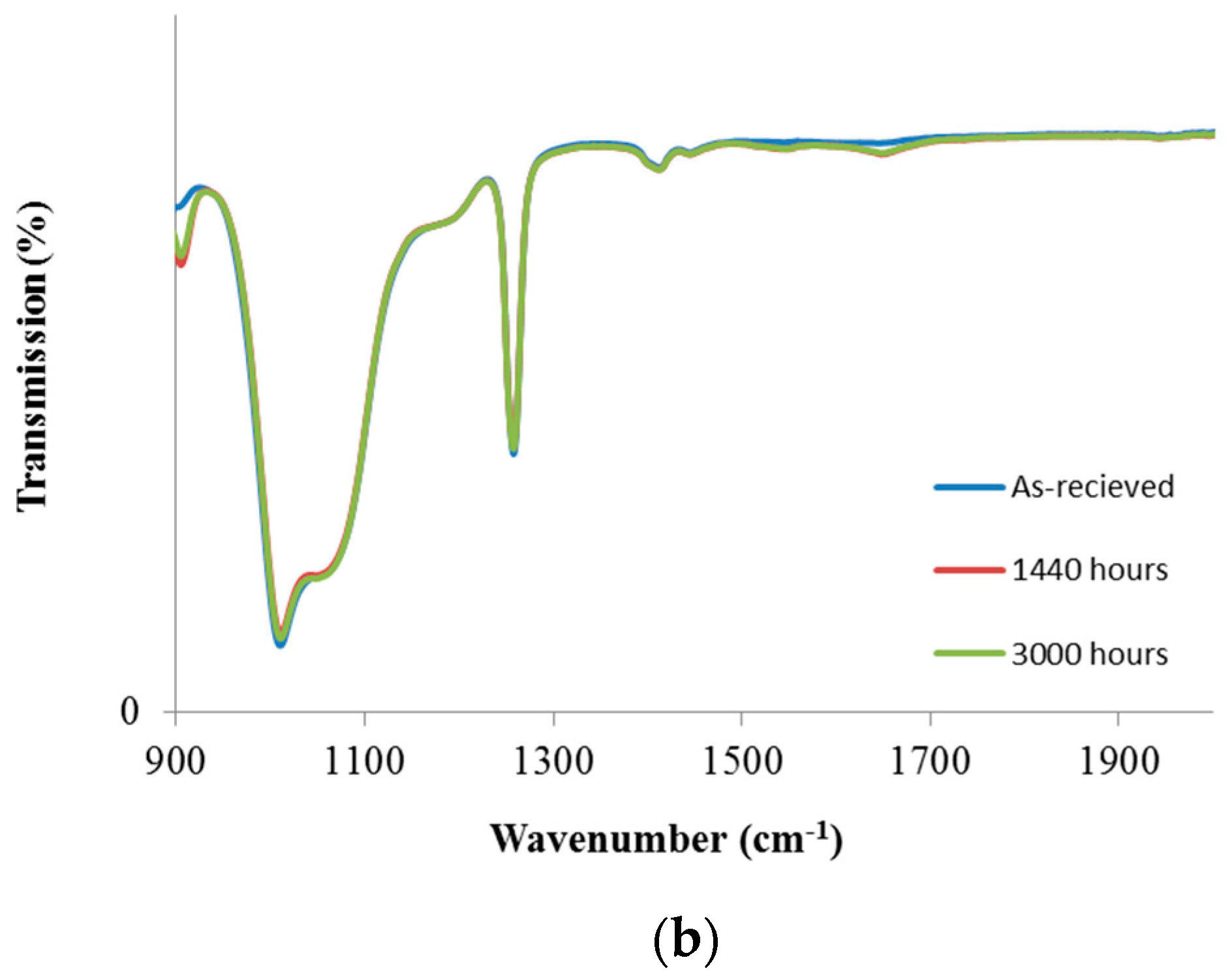 Materials 11 01305 g002b Materials 11 01305 g002b