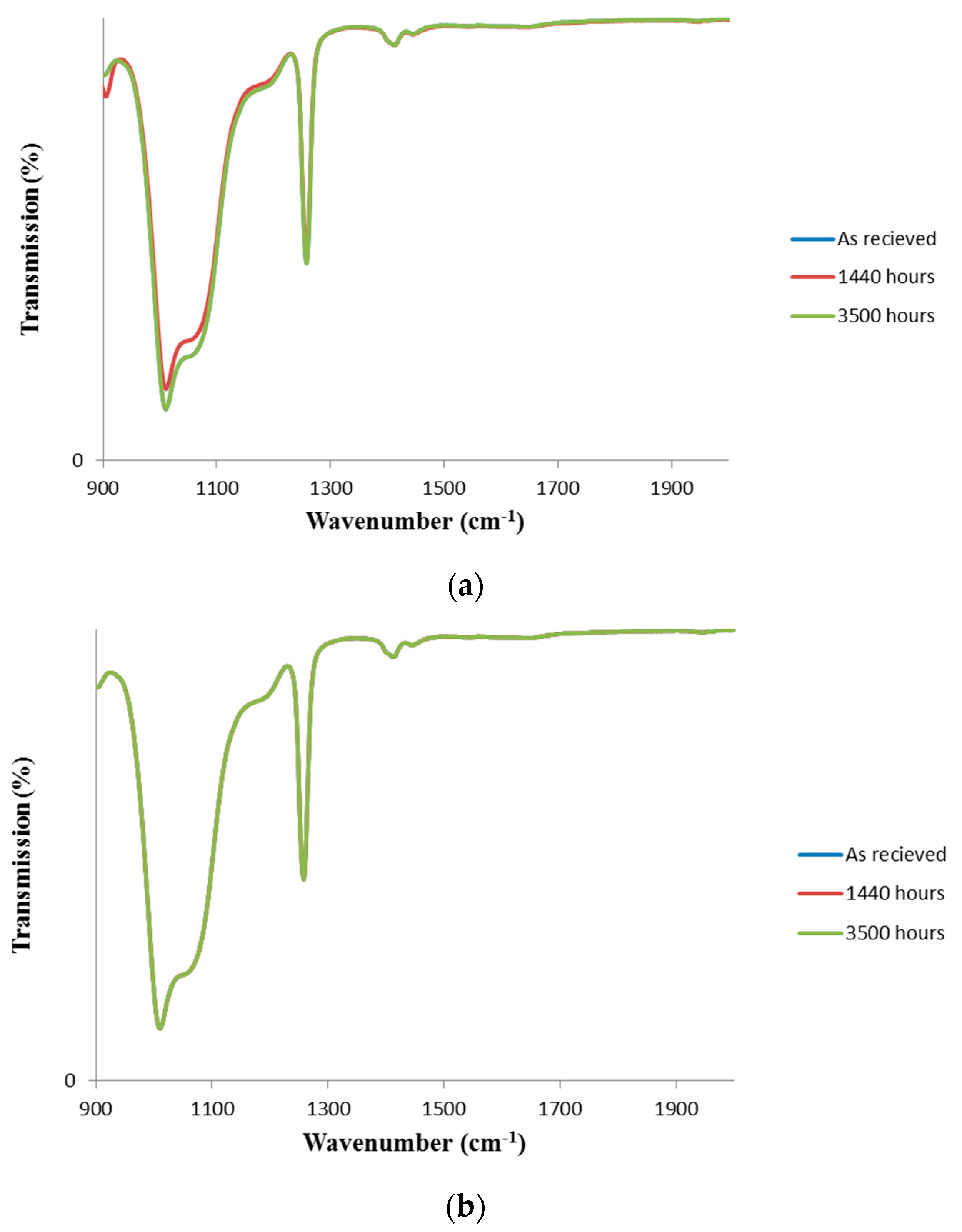 Materials 11 01305 g003 Materials 11 01305 g003