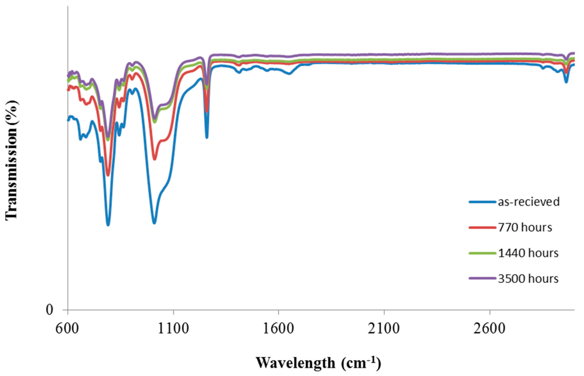 Materials 11 01305 g004 Materials 11 01305 g004